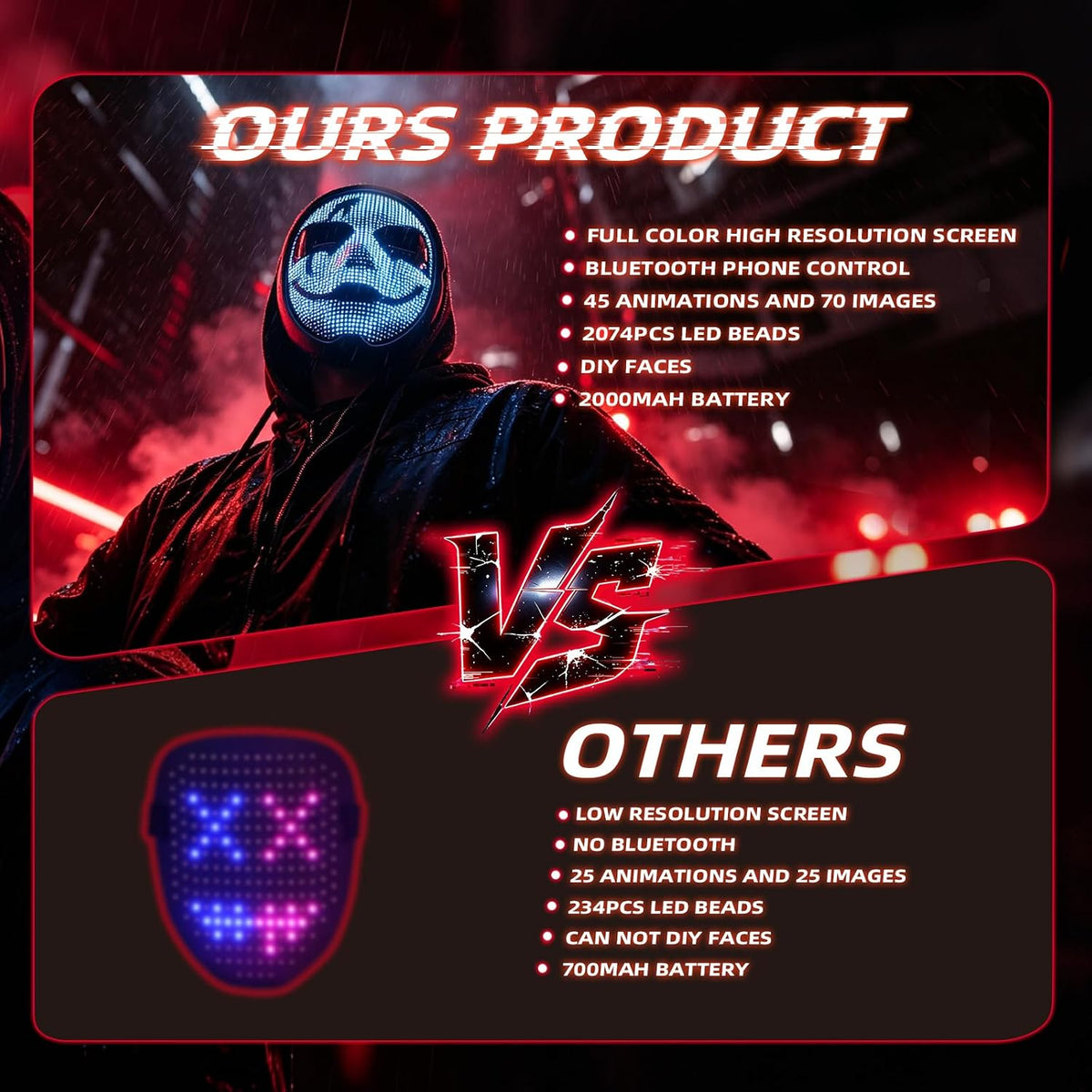 JDBMAOYE Máscara LED con Bluetooth controlada por aplicación, másca...