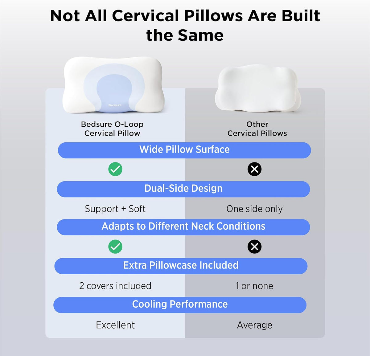 Bedsure Almohada cervical para el cuello \u2013 Almohadas de espuma...