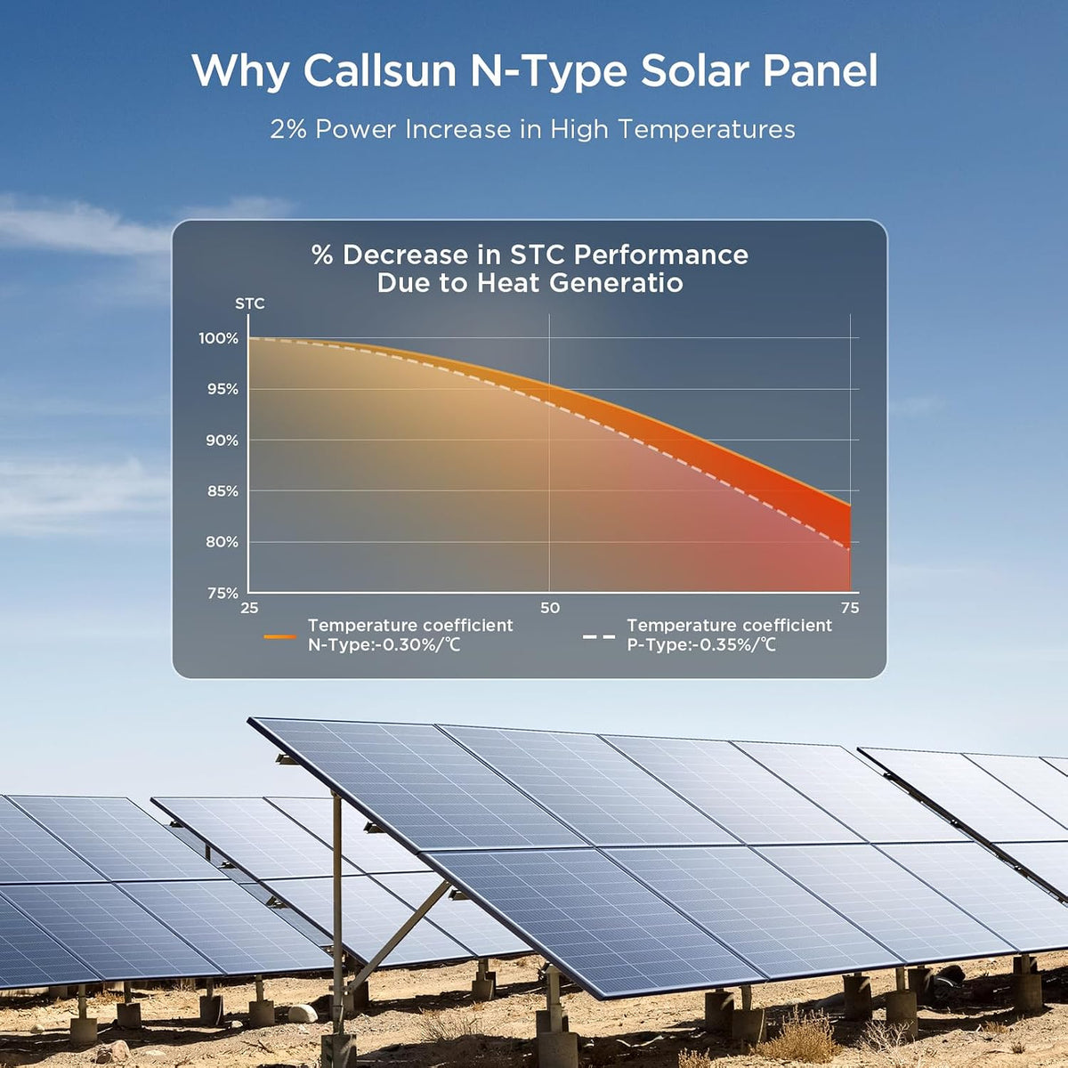 Callsun N-Type 16BB panel solar de 200 vatios, 2 paneles solares de...