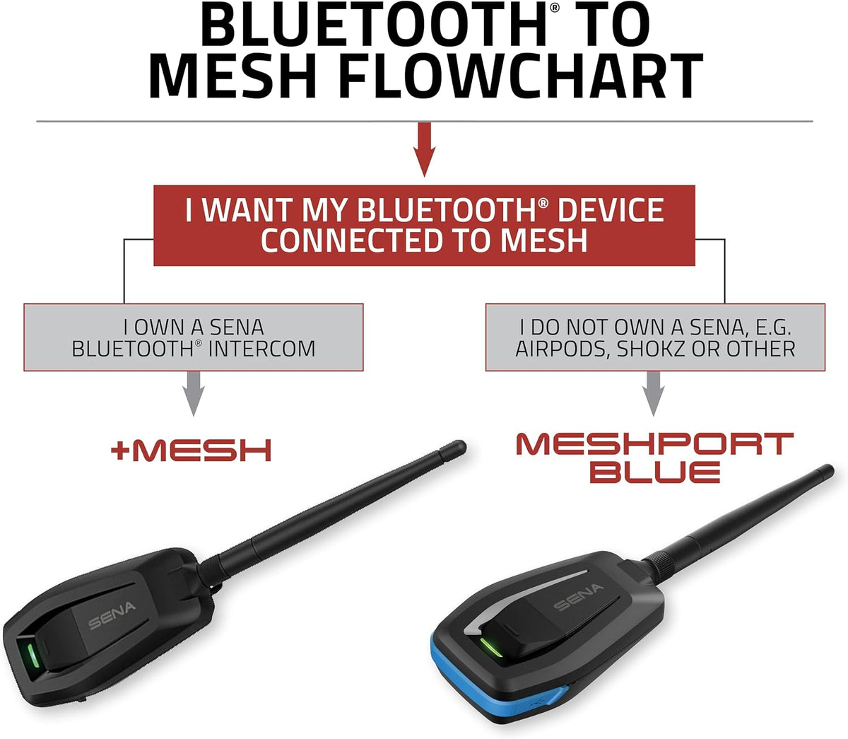 Adaptador Bluetooth Sena +Mesh a intercomunicador de malla