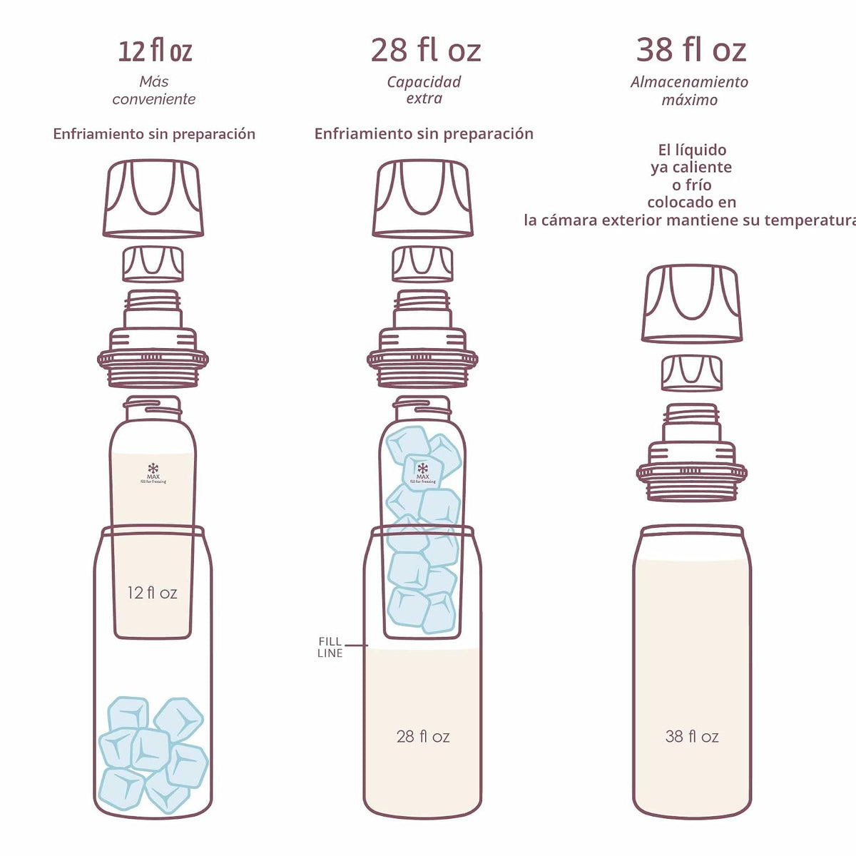 CERES CHILL - Contenedor de almacenamiento reutilizable para leche...