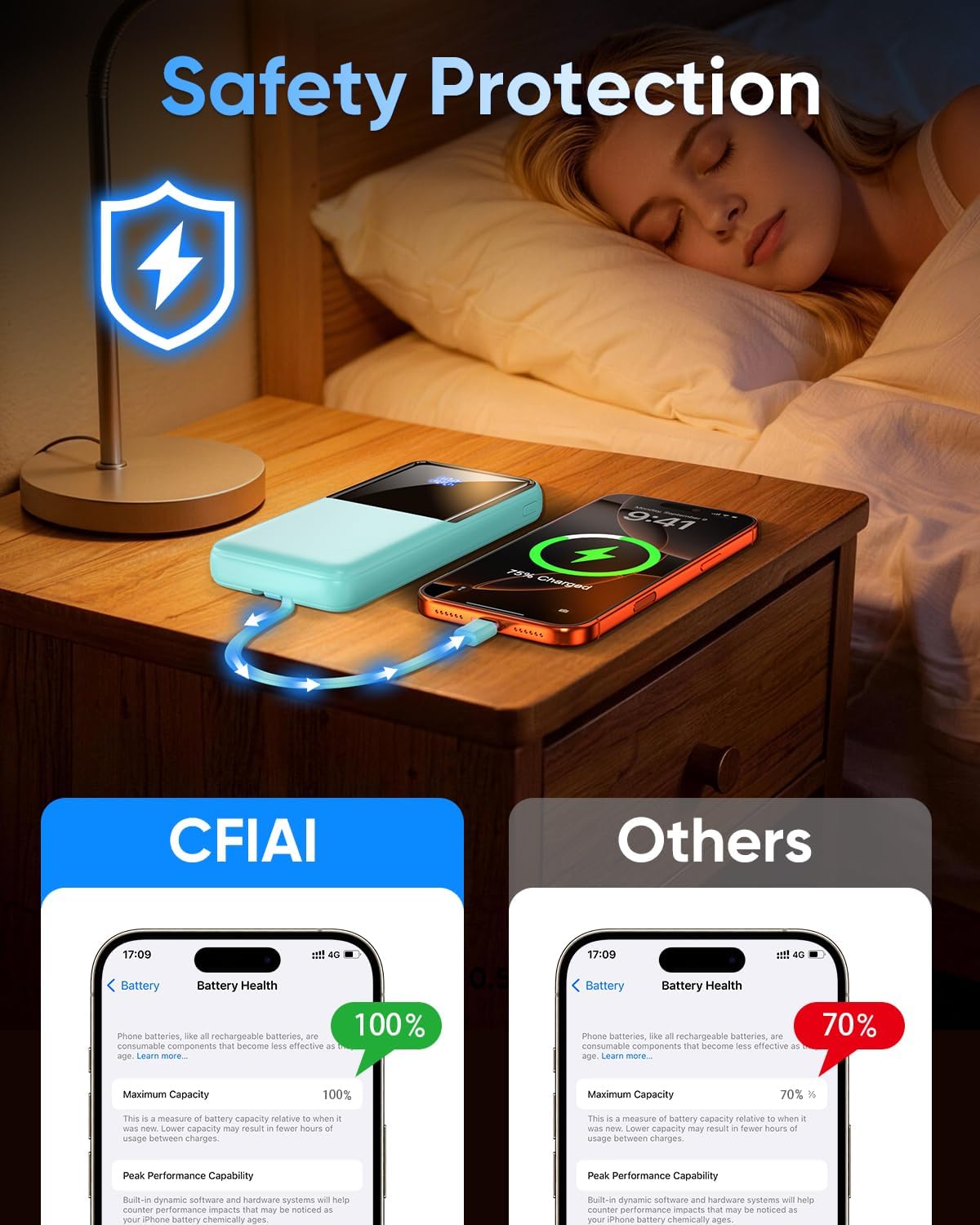 CFIAI Cargador portátil 15000mAh Slim Power Bank con cables integra...