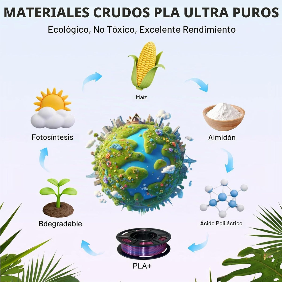 Frucindra Paquete de filamentos para impresora 3D de seda PLA+, bri...