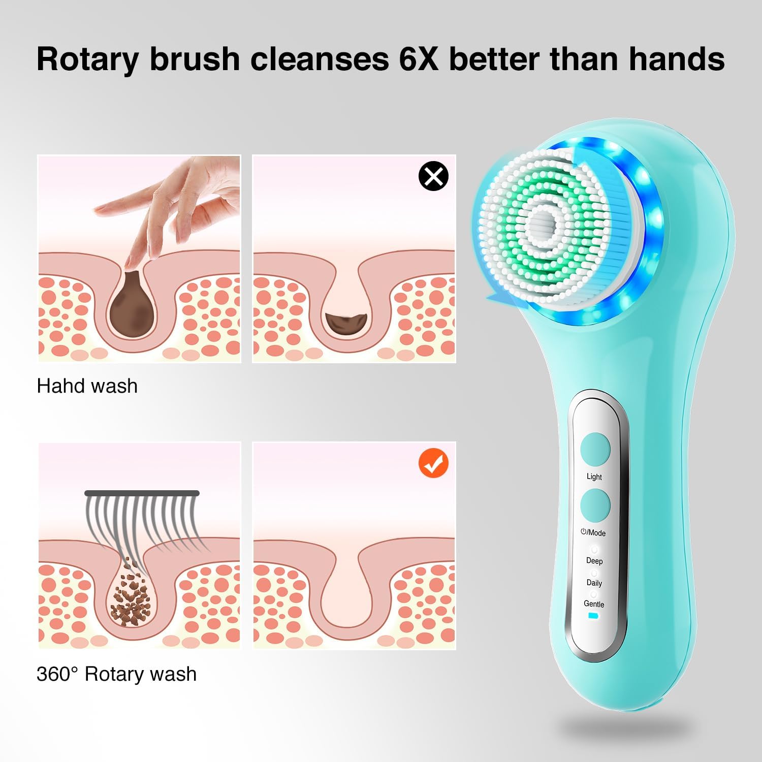 UMICKOO Cepillo de limpieza facial eléctrico, depurador facial gira...