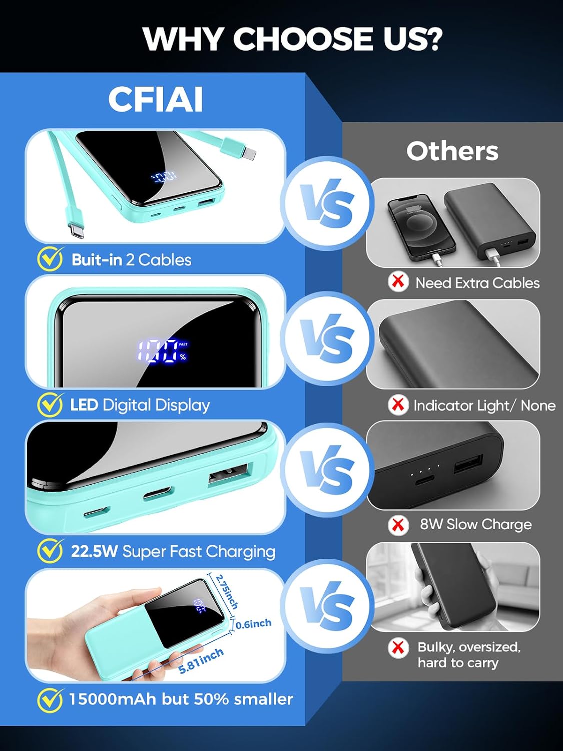 CFIAI Cargador portátil 15000mAh Slim Power Bank con cables integra...