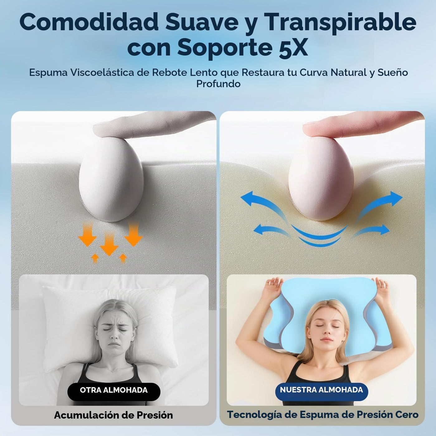 Almohada Ergo para la apnea del sueño, dolor de cuello y alivio de...