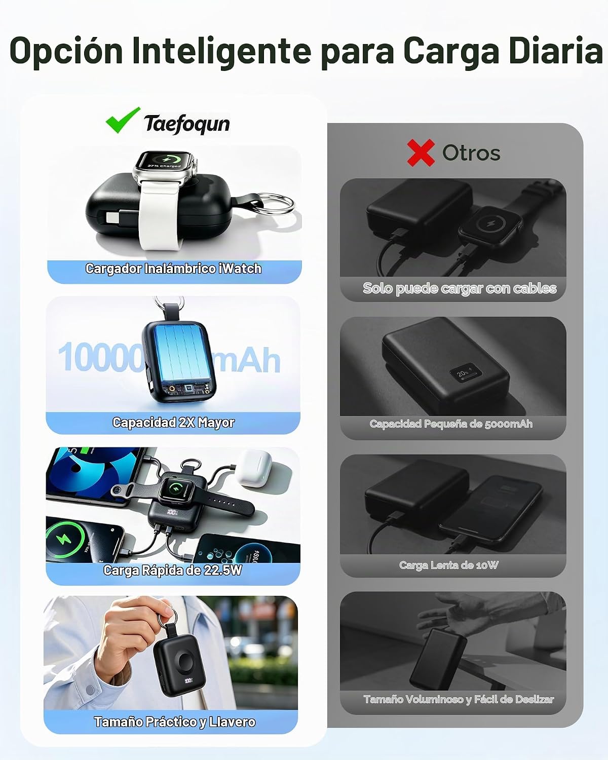 Cargador portátil 3 en 1, más pequeño 10000mAh incorporado cables 2...