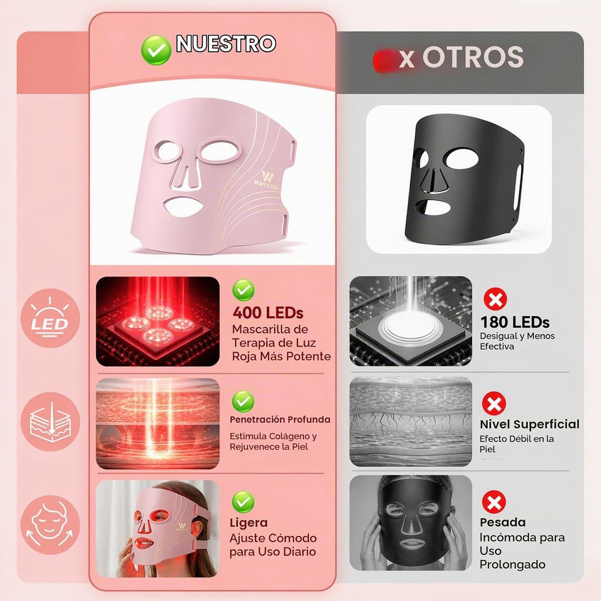 WAYCOM Máscara de terapia de luz roja para la cara: 850nm NIR LED |...