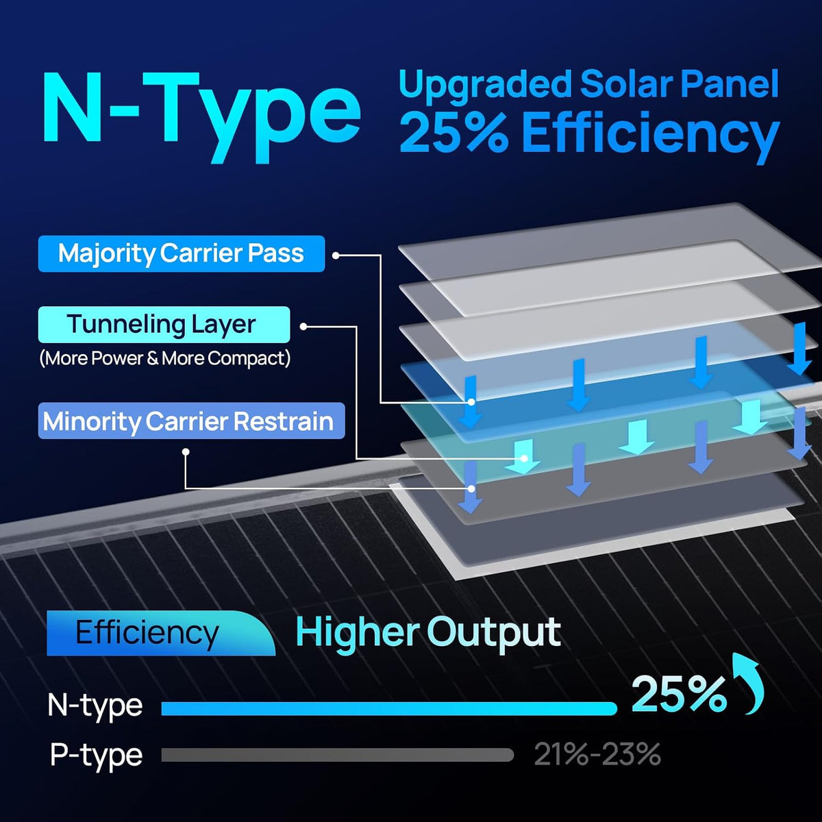 ECO-WORTHY N-Type 18BB 2pcs 195 W Panel Solar 25% de alta eficienci...