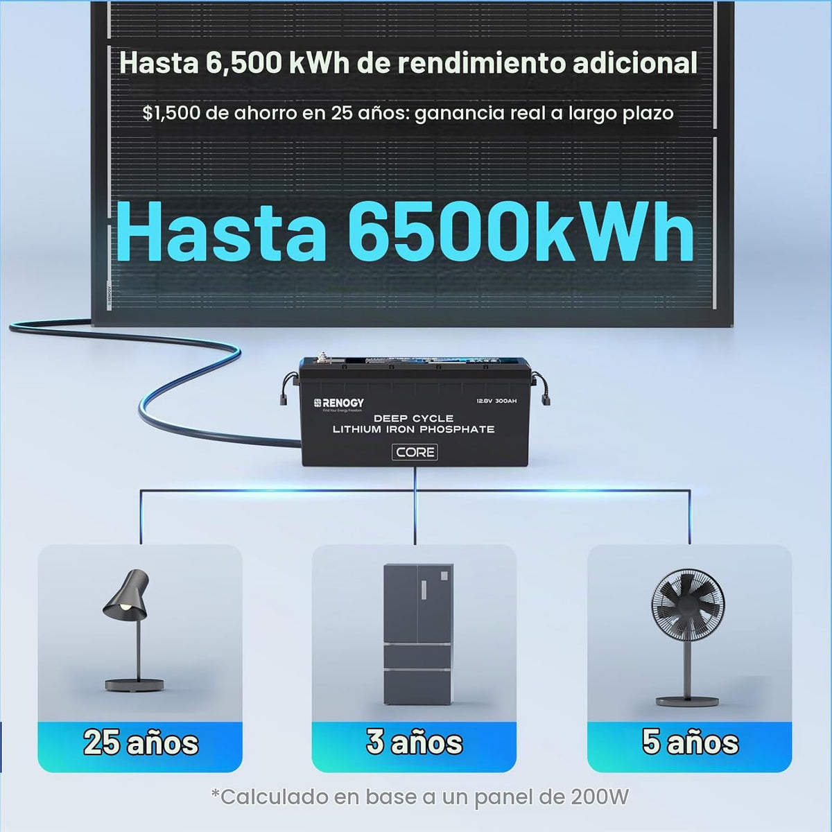 Renogy Panel solar de 400W ShadowFlux, célula solar de alta eficien...