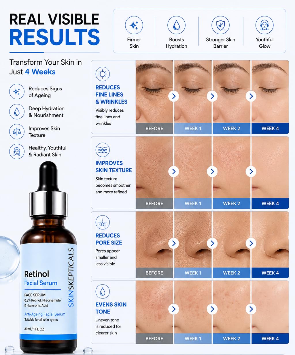 SKINSKEPTICALS Suero facial de retinol 0.3% con niacinamida y ácido...