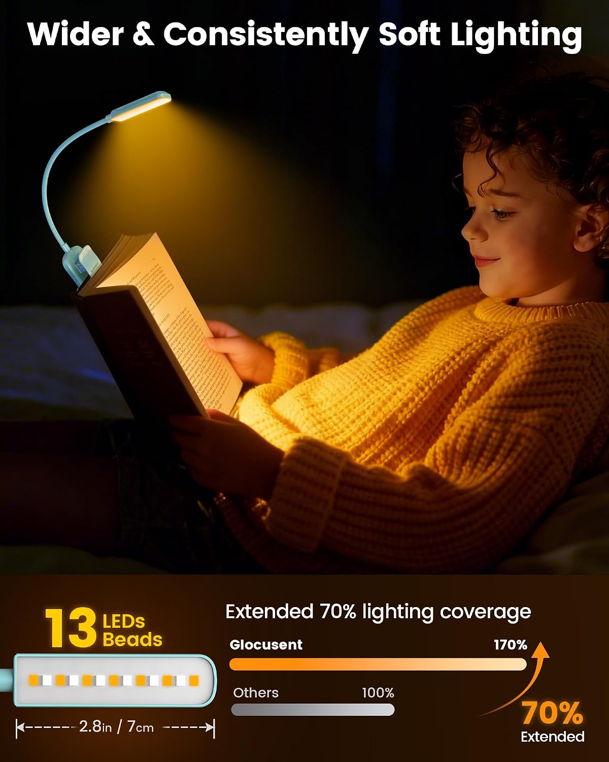 Glocusent Paquete de 2 luces para libros, luz compacta de 5 LED con...