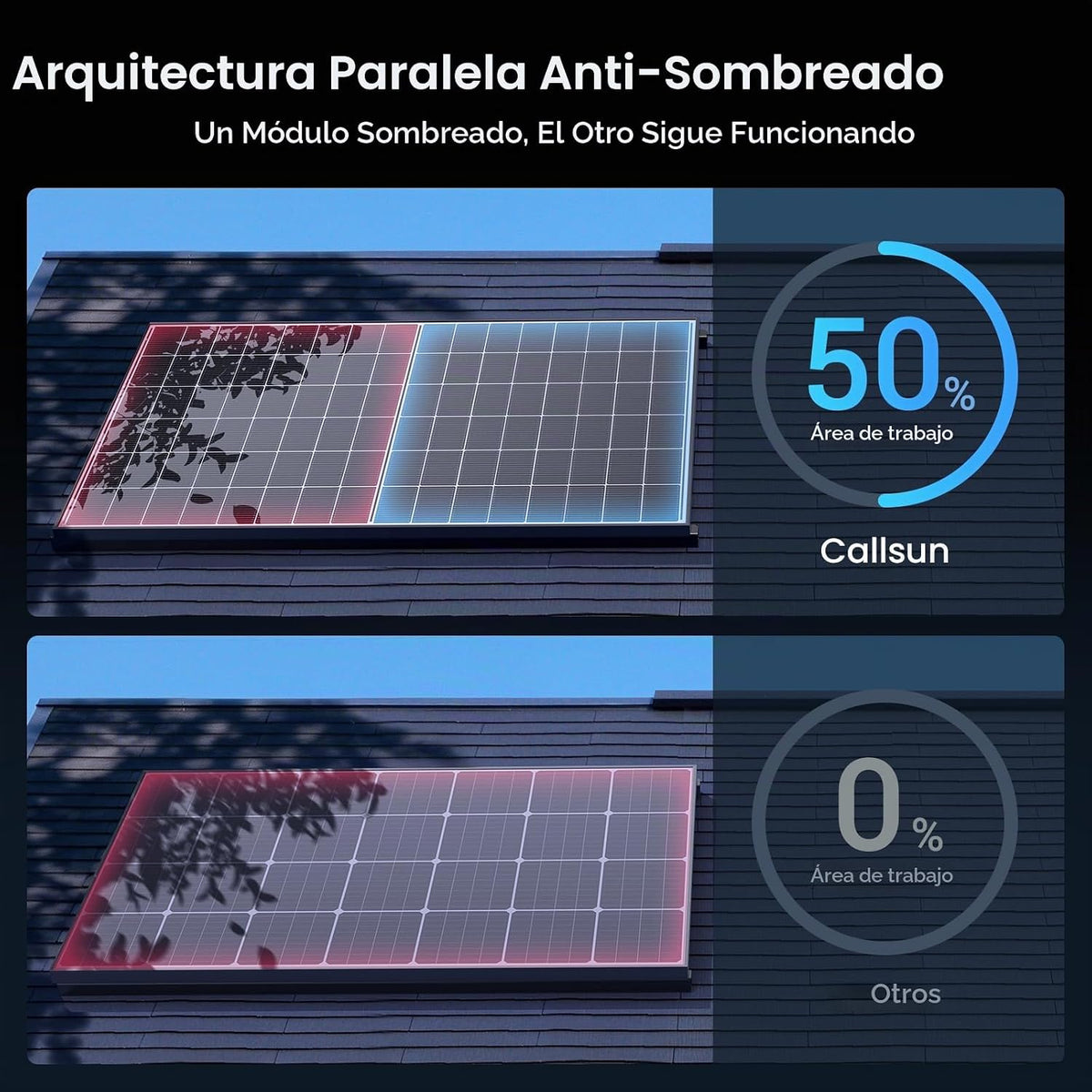 Callsun Panel solar bifacial de 450 W, paquete de 2, células solare...