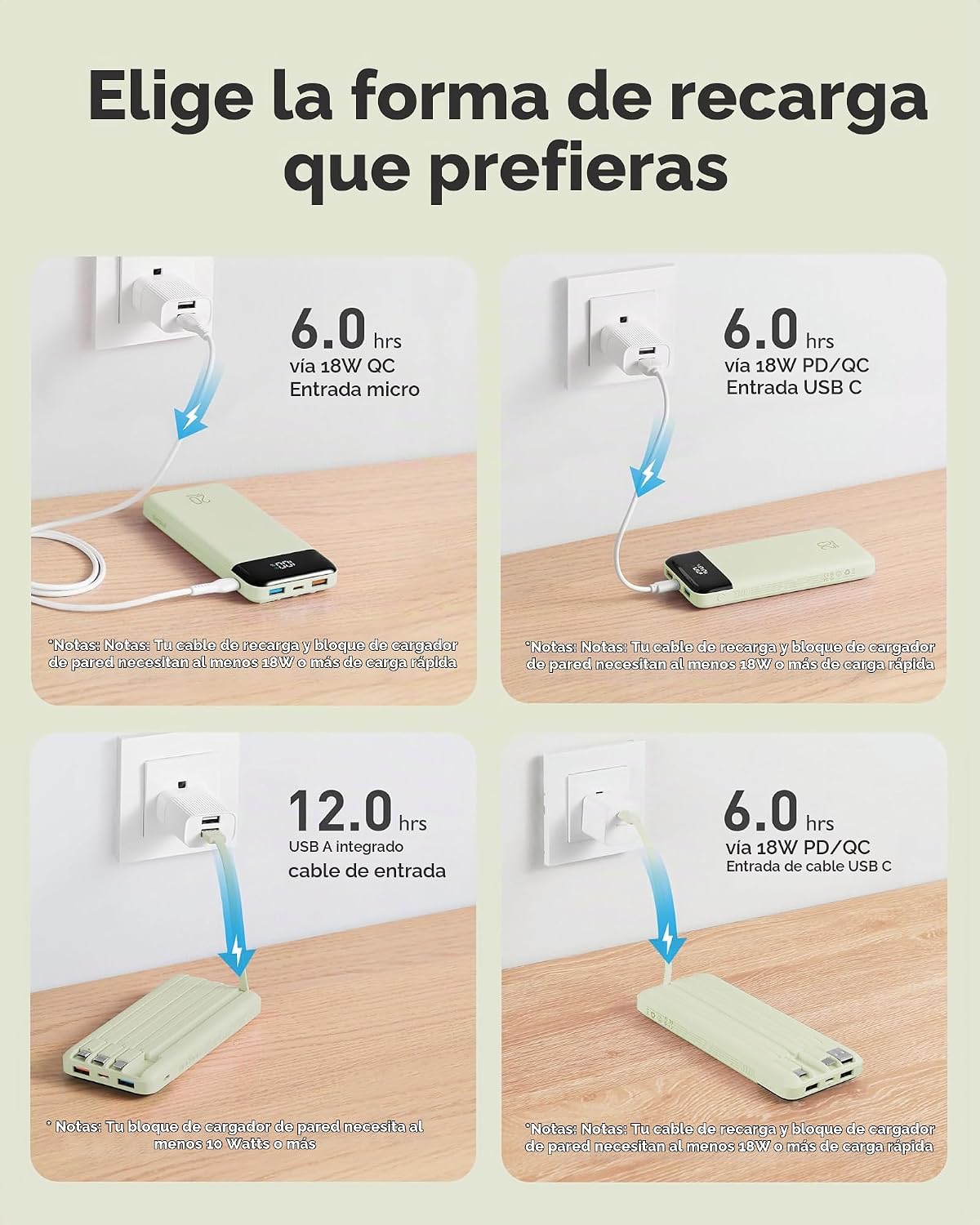 Charmast - Cargador portátil con cables incorporados, 20000 mAh, ba...