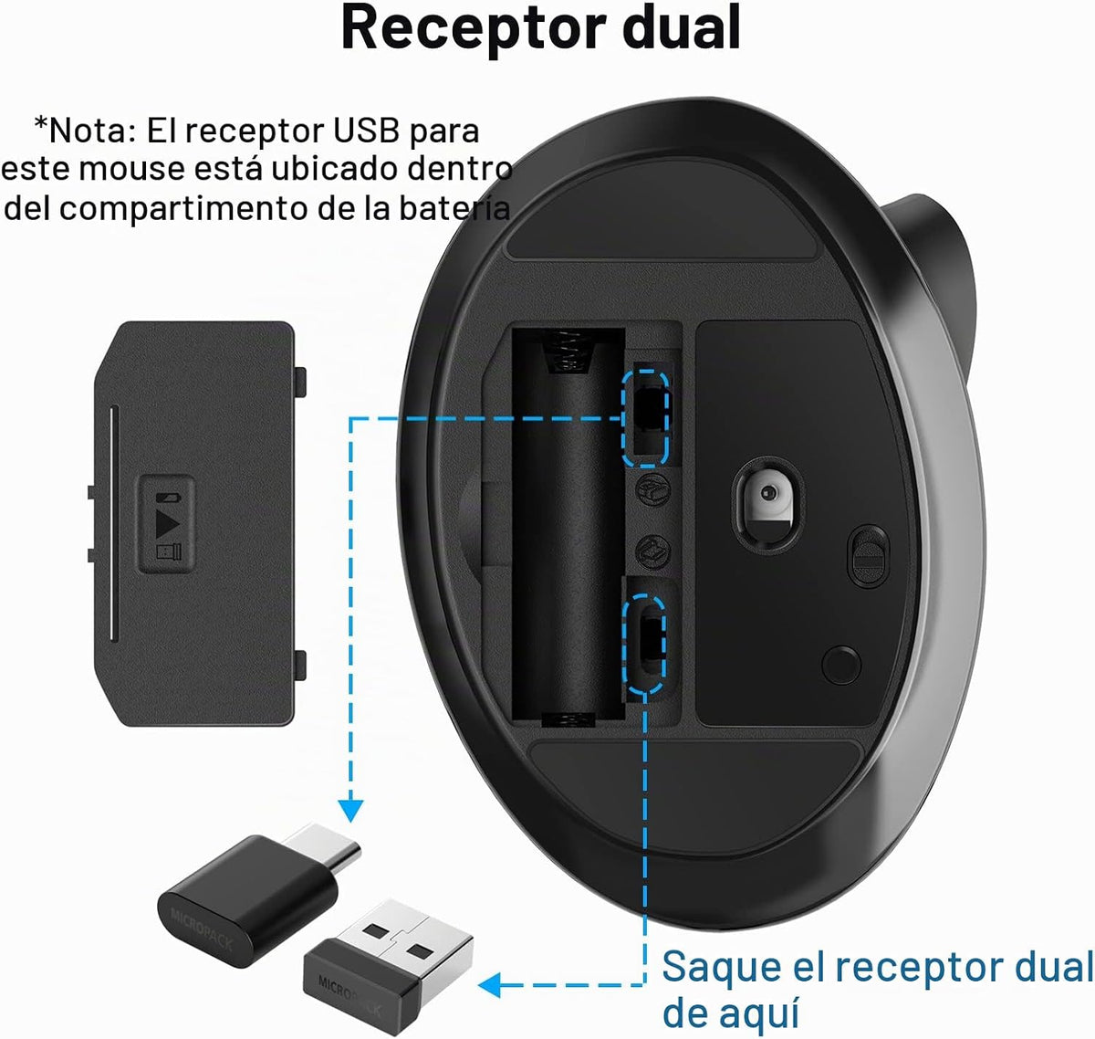 MicroPack Ratón ergonómico, ratón inalámbrico vertical con USB A y...