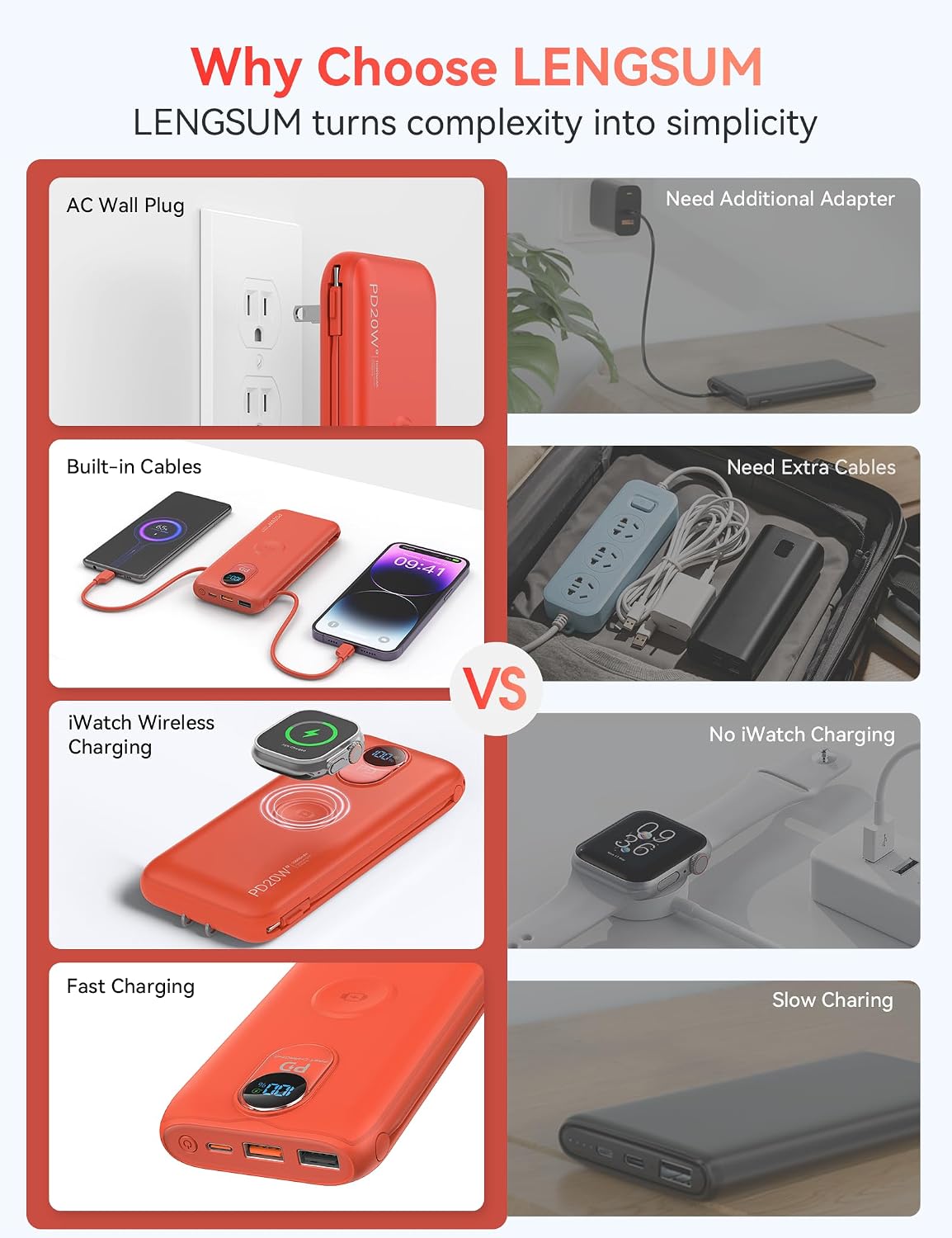 Cargador portátil Power Bank 10000mAh PD20W con cables incorporados...