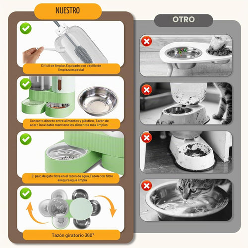 Alimentador automático para perros y gatos por gravedad y dispensad...