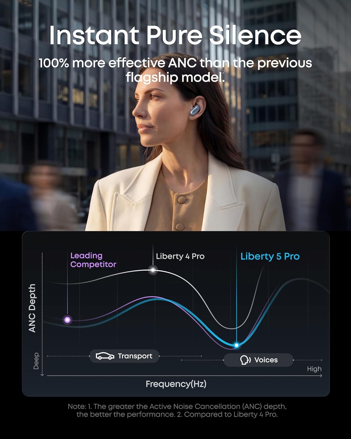 Soundcore Liberty 5 Pro de Anker Auriculares inalámbricos con cance...