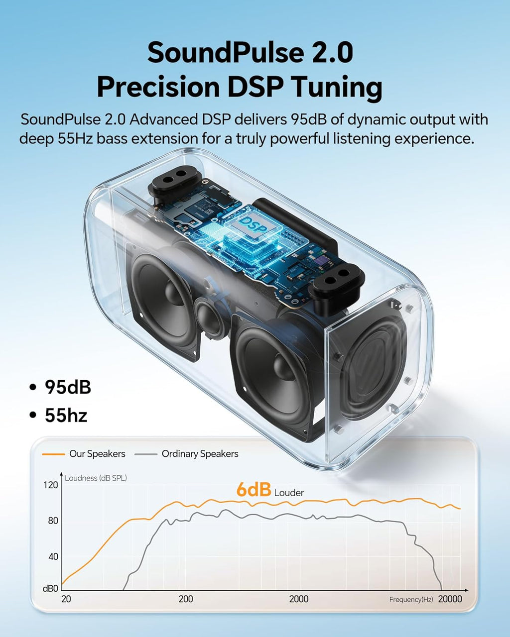 dbsono Altavoz Bluetooth Portátil Inalámbrico, Pico 100W, Bluetooth...