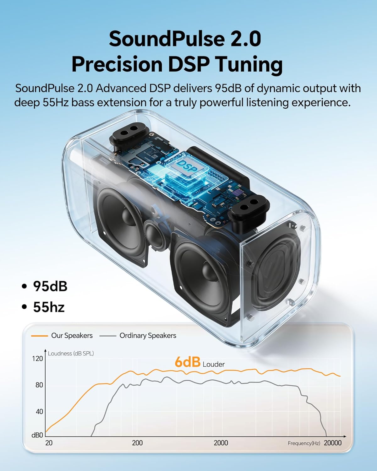 dbsono Altavoz Bluetooth Portátil Inalámbrico, Pico 100W, Bluetooth...