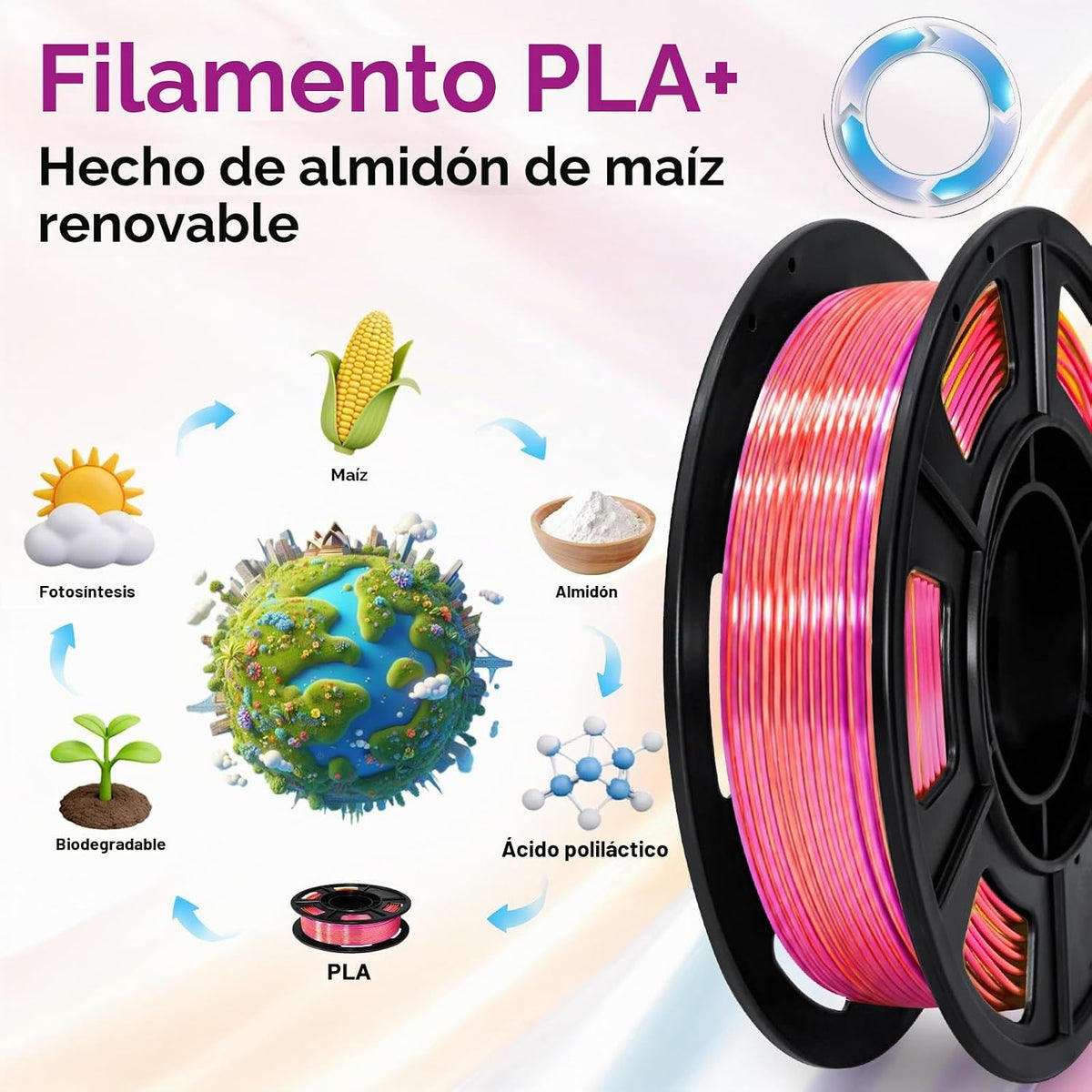 UGUESS Paquete de filamentos para impresora 3D de seda PLA+, 0.07 i...