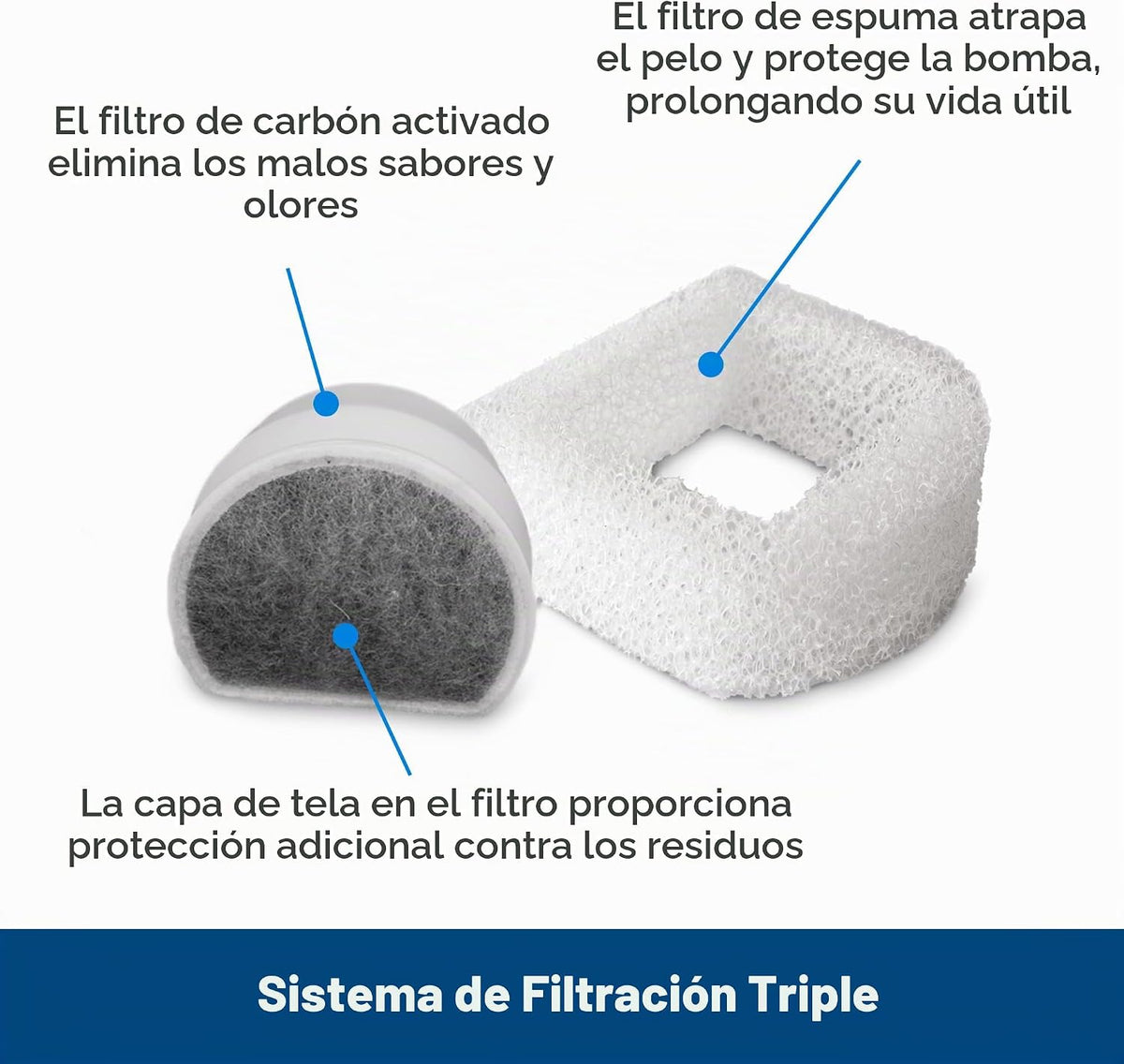 PetSafe Oasys - Fuente para mascotas de 1\/2 galón, estación de hid...