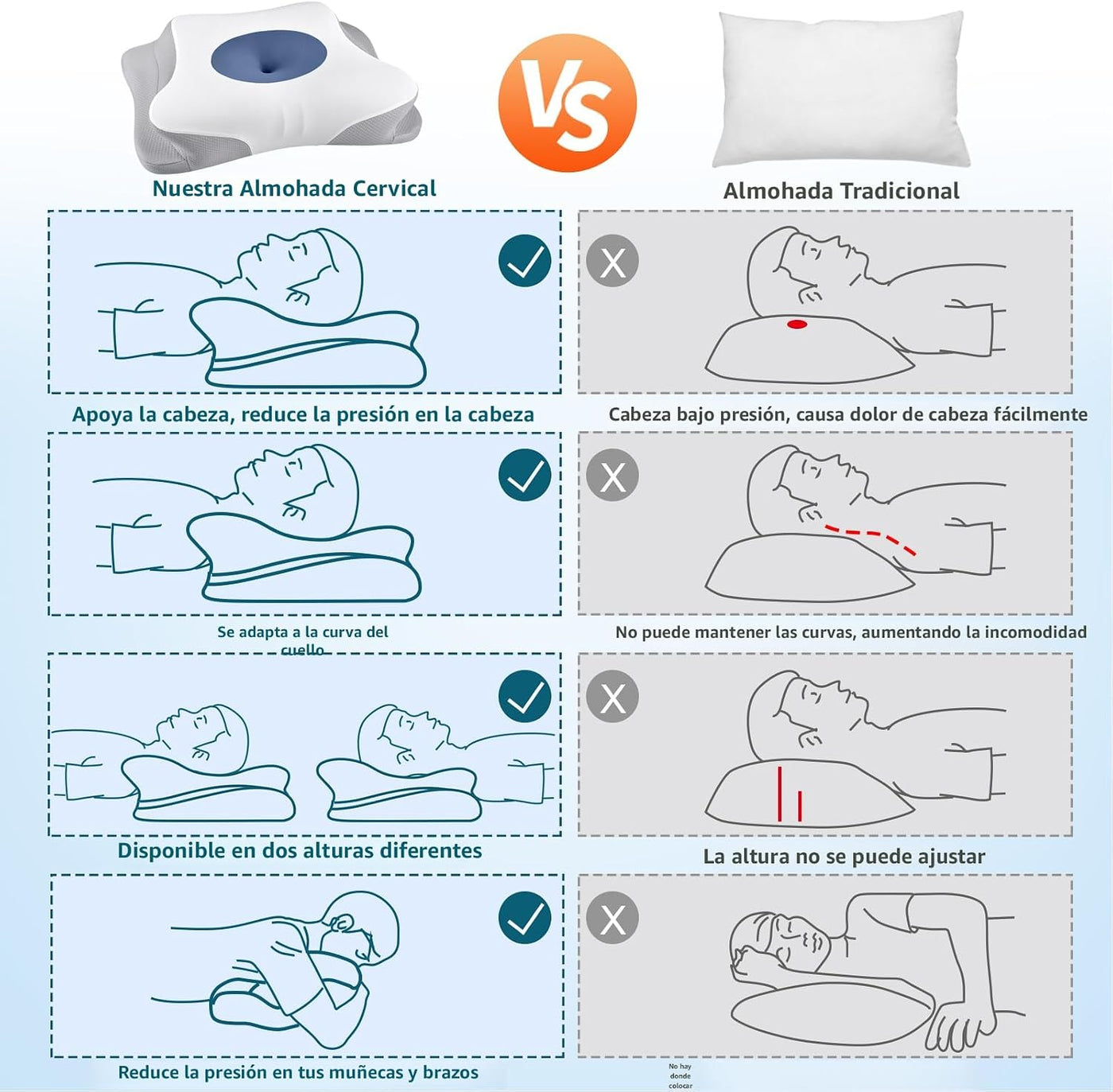 Almohada cervical para aliviar el dolor de cuello, almohada cervica...