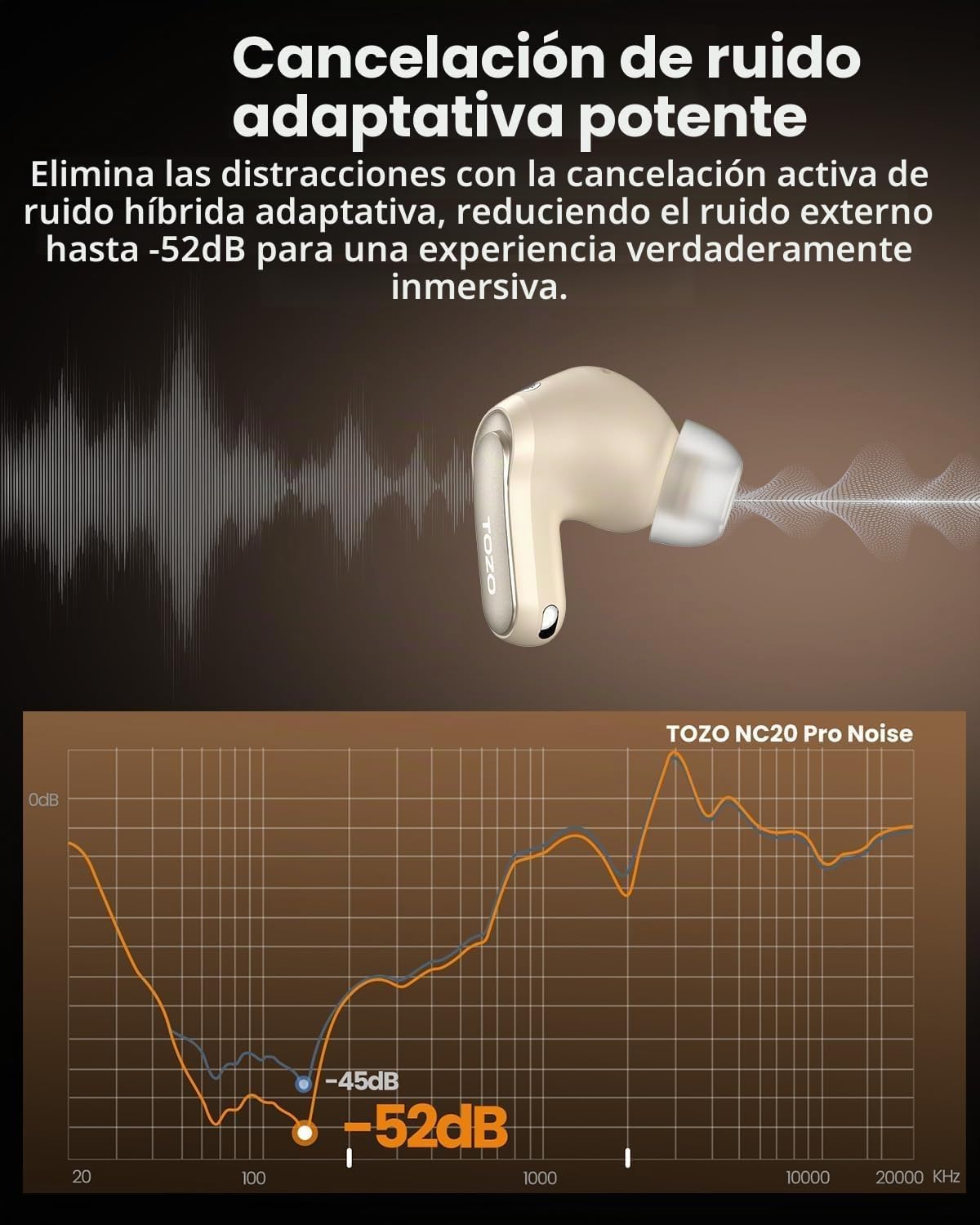 TOZO Auriculares inalámbricos con cancelación activa de ruido NC20...