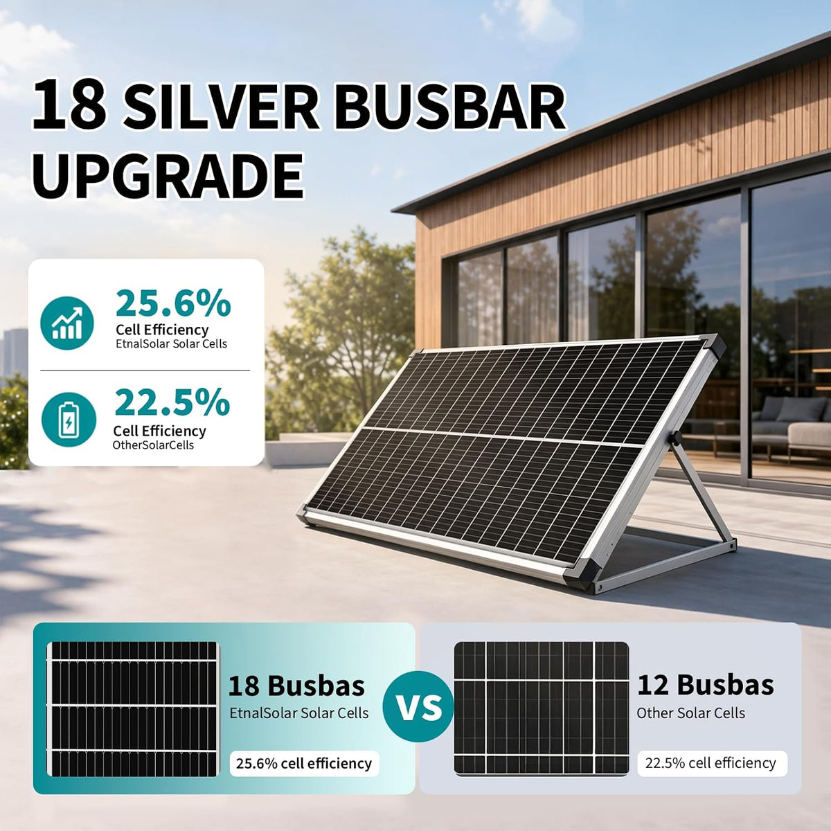 EtnalSolar 200W tipo N 18BB panel solar, 2pcs 100W paneles solares...