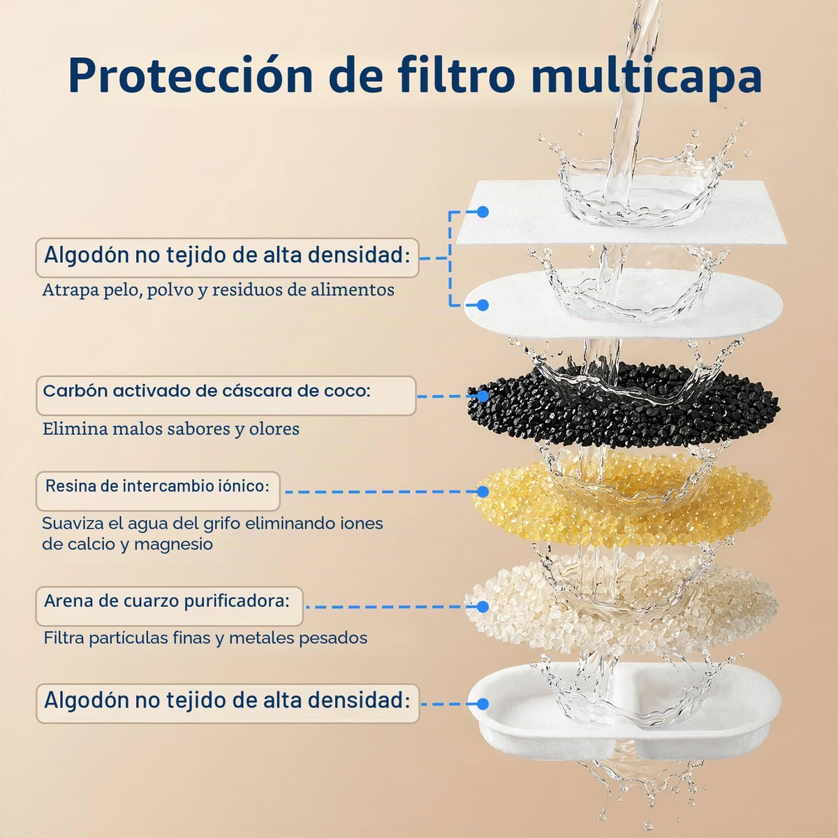 SOVELIVEE Fuente de agua para gatos, fuente para gatos de acero ino...