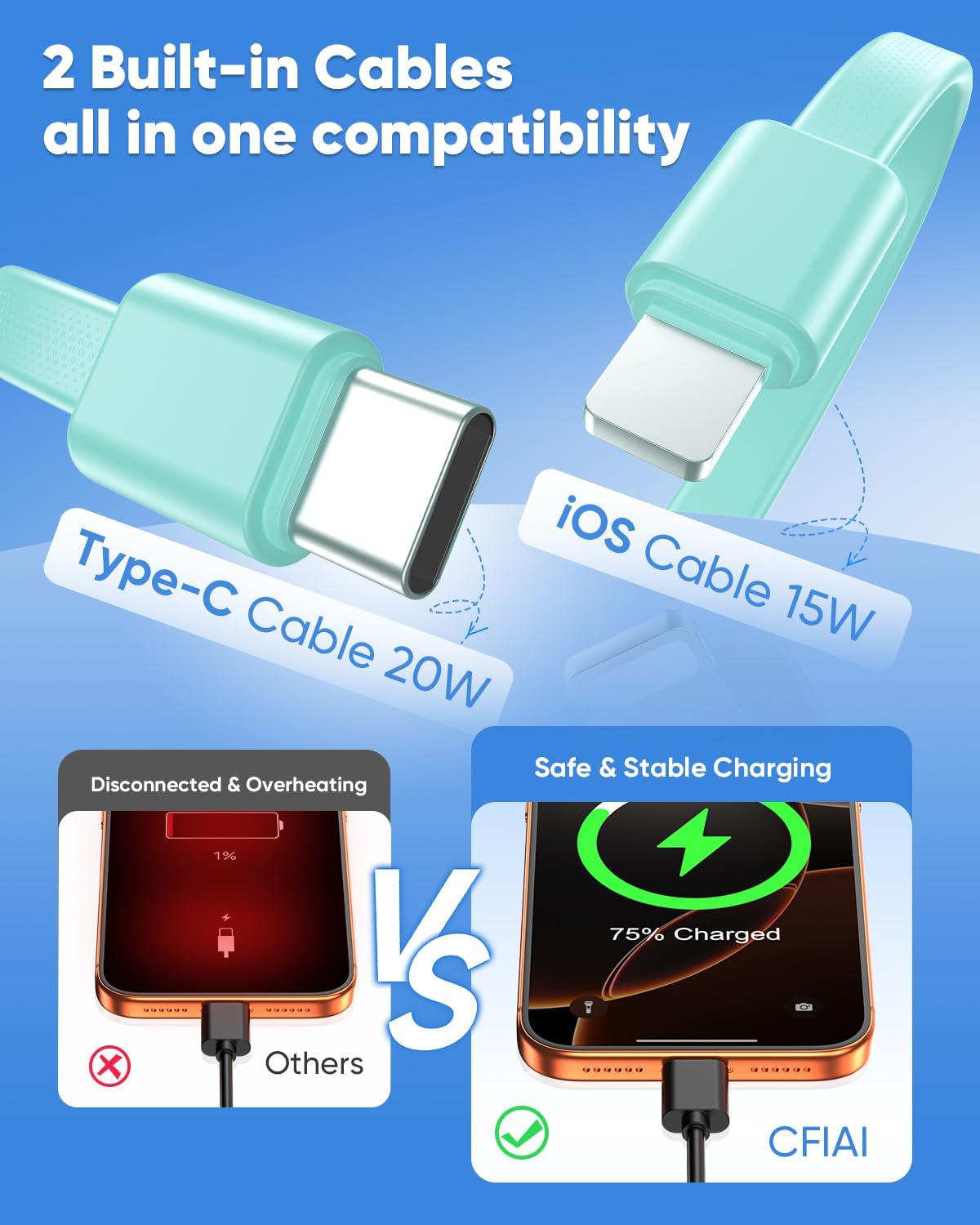 CFIAI Cargador portátil 15000mAh Slim Power Bank con cables integra...