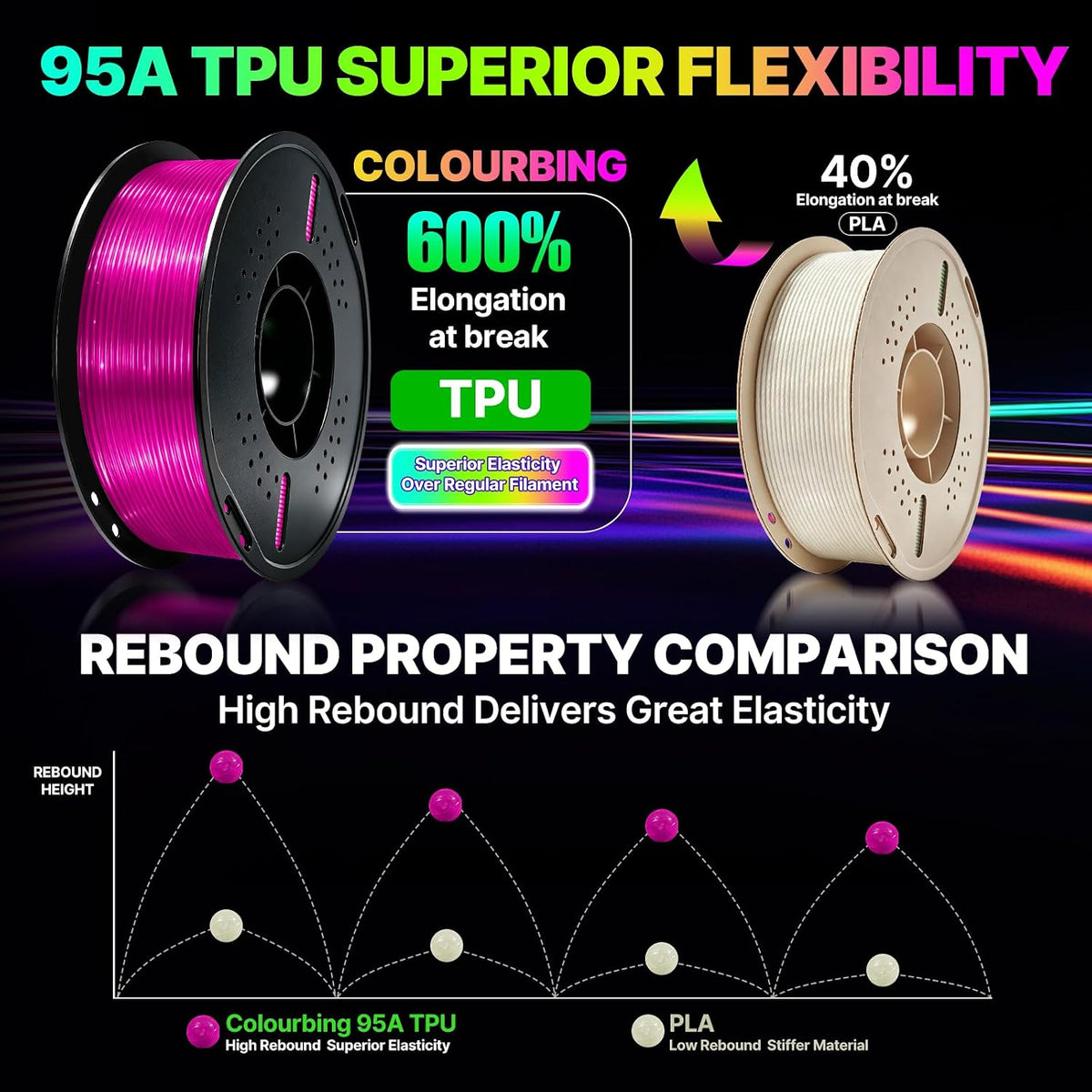 Colourbing Filamento flexible de TPU 95A para impresora 3D, suave y...
