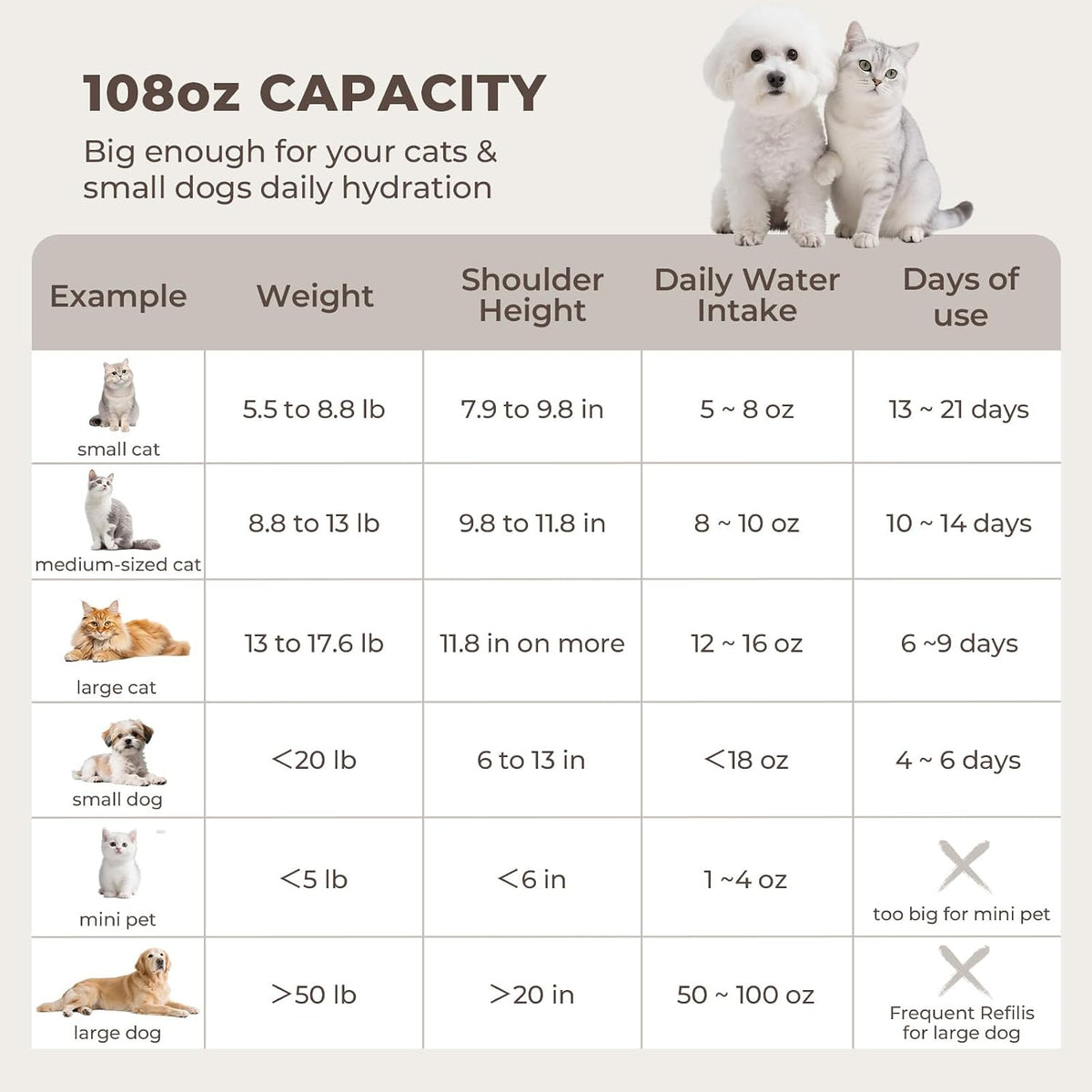 Smartoo Fuente de agua para gatos de acero inoxidable de 3.2L\/108o...