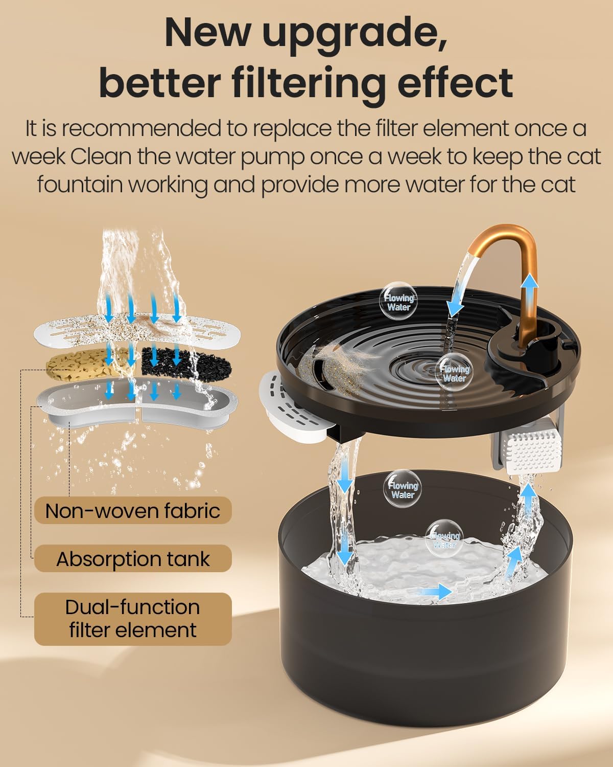 Fuente de agua para gatos, 2.1L\/71oz Fuente de gato para beber con...