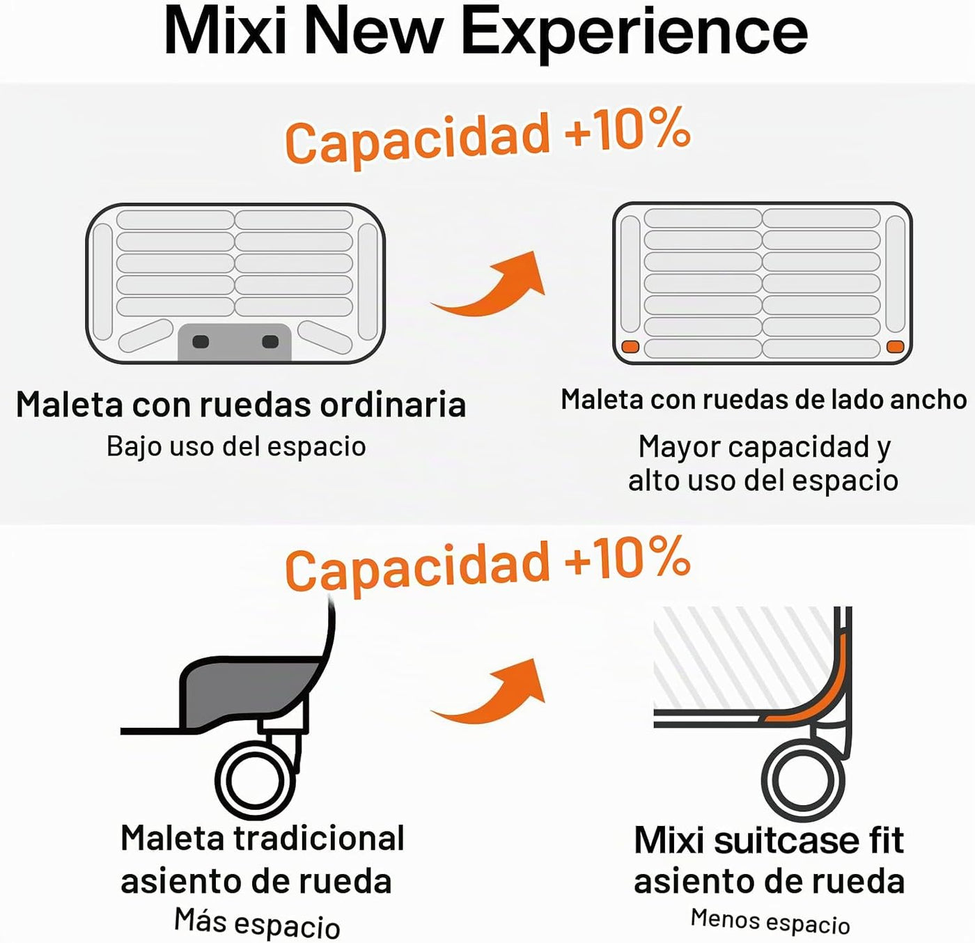 mixi Equipaje de mano aprobado por aerolíneas, equipaje ligero con...