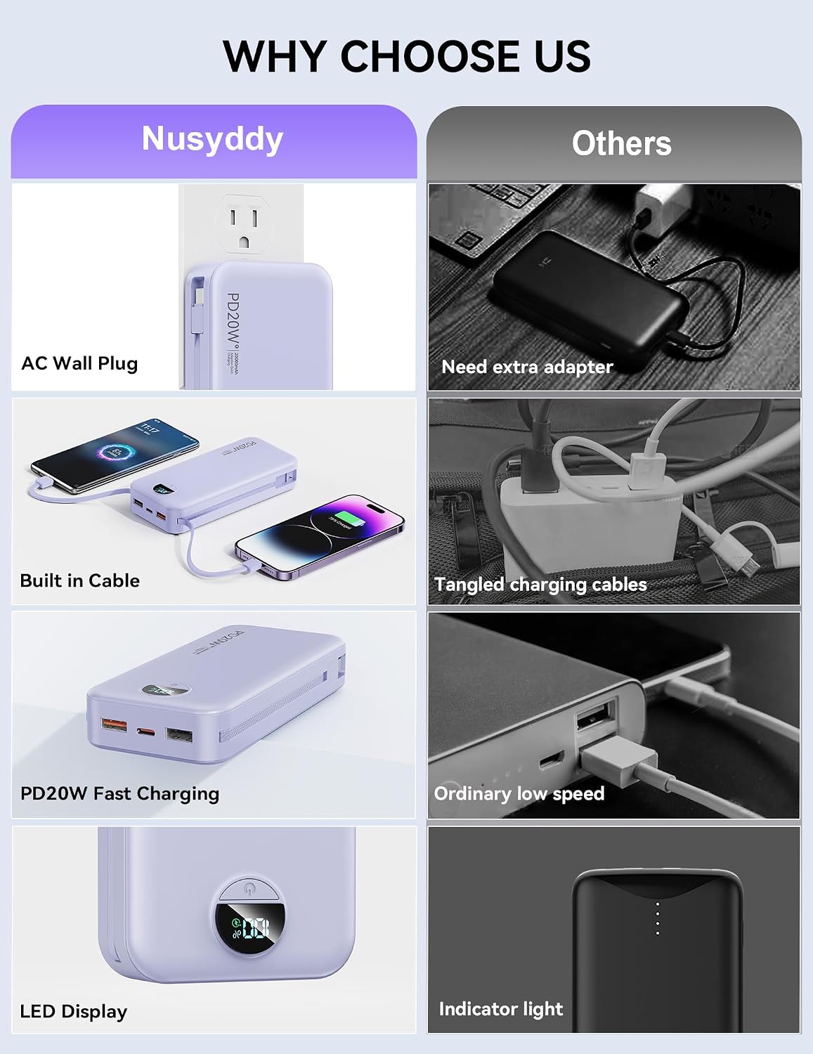 Nusyddy Cargador portátil de 20000 mAh de carga rápida con enchufe...