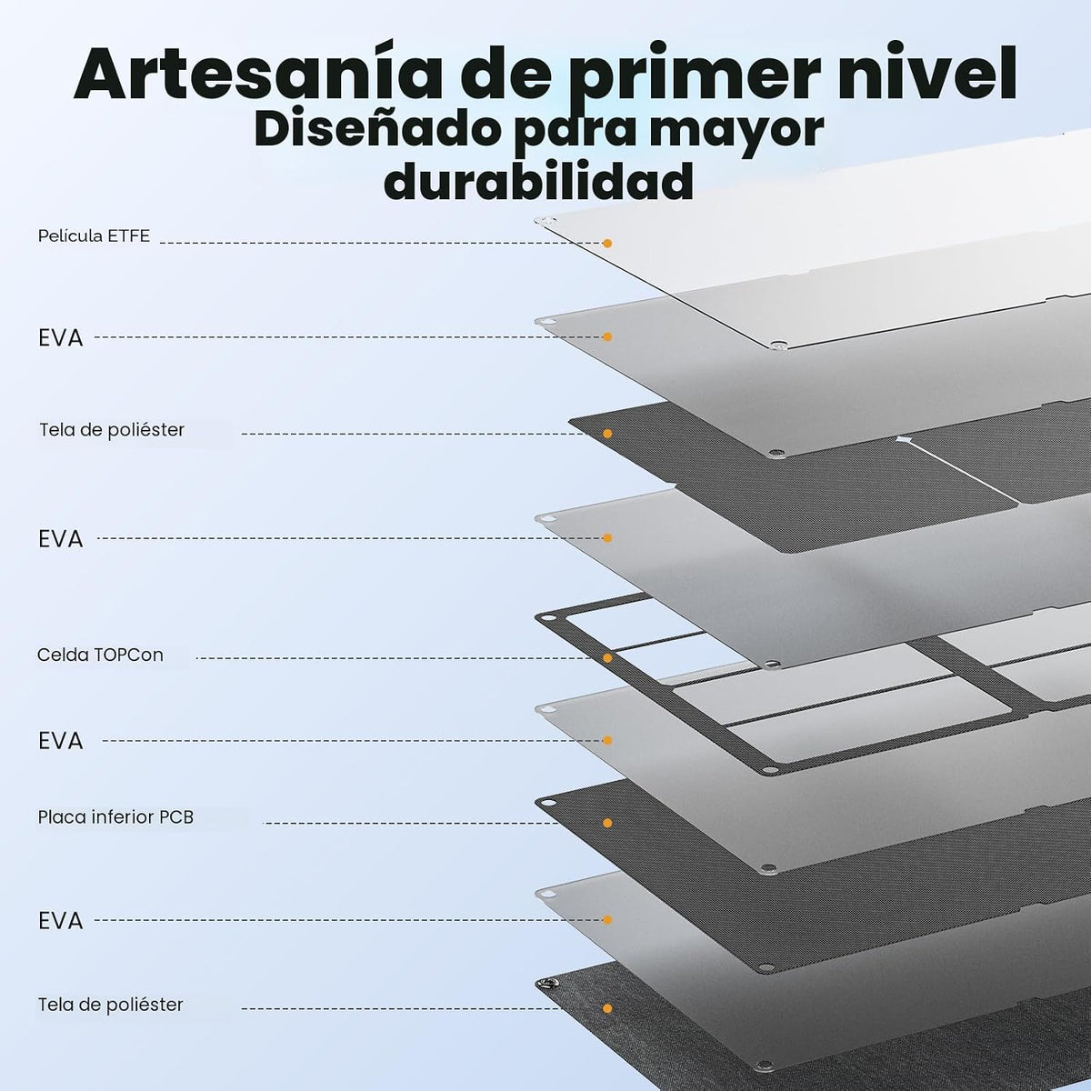 SOKIOVOLA N-Type 16BB 100W Panel solar portátil 18V ETFE Cargador s...