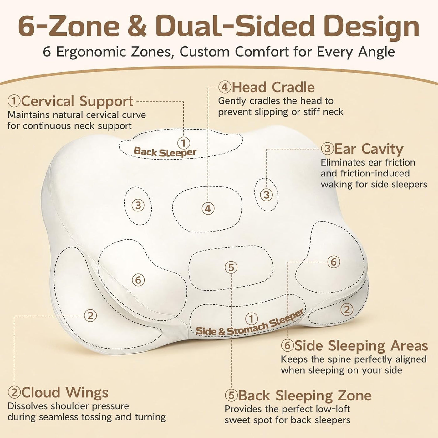 Kryndors Almohada Cloud Pillow ergonómica de espuma viscoelástica,...