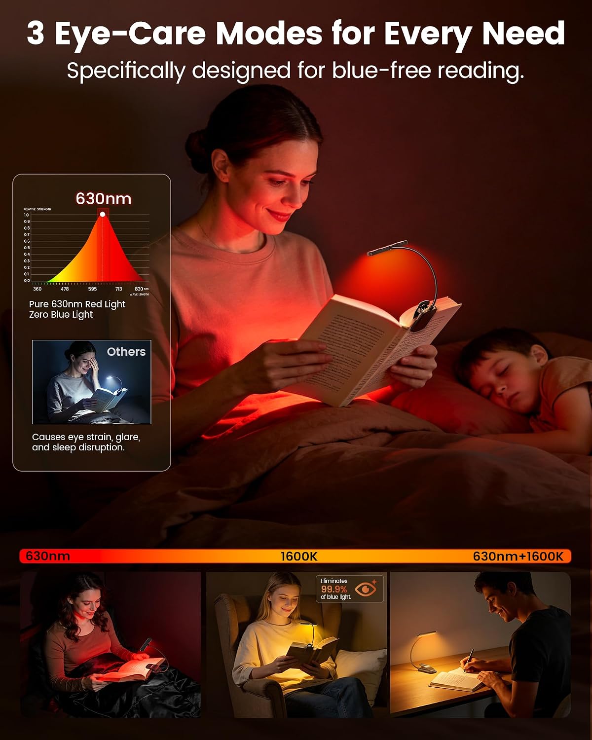 Glocusent Luz de libro con clip con 3 modos de luz roja