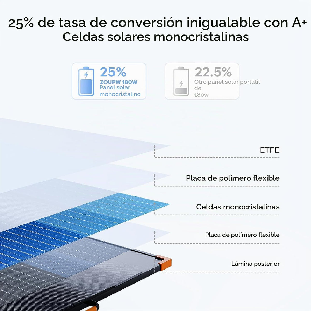 ZOUPW Panel solar portátil 180W tipo N 16BB para central eléctrica...