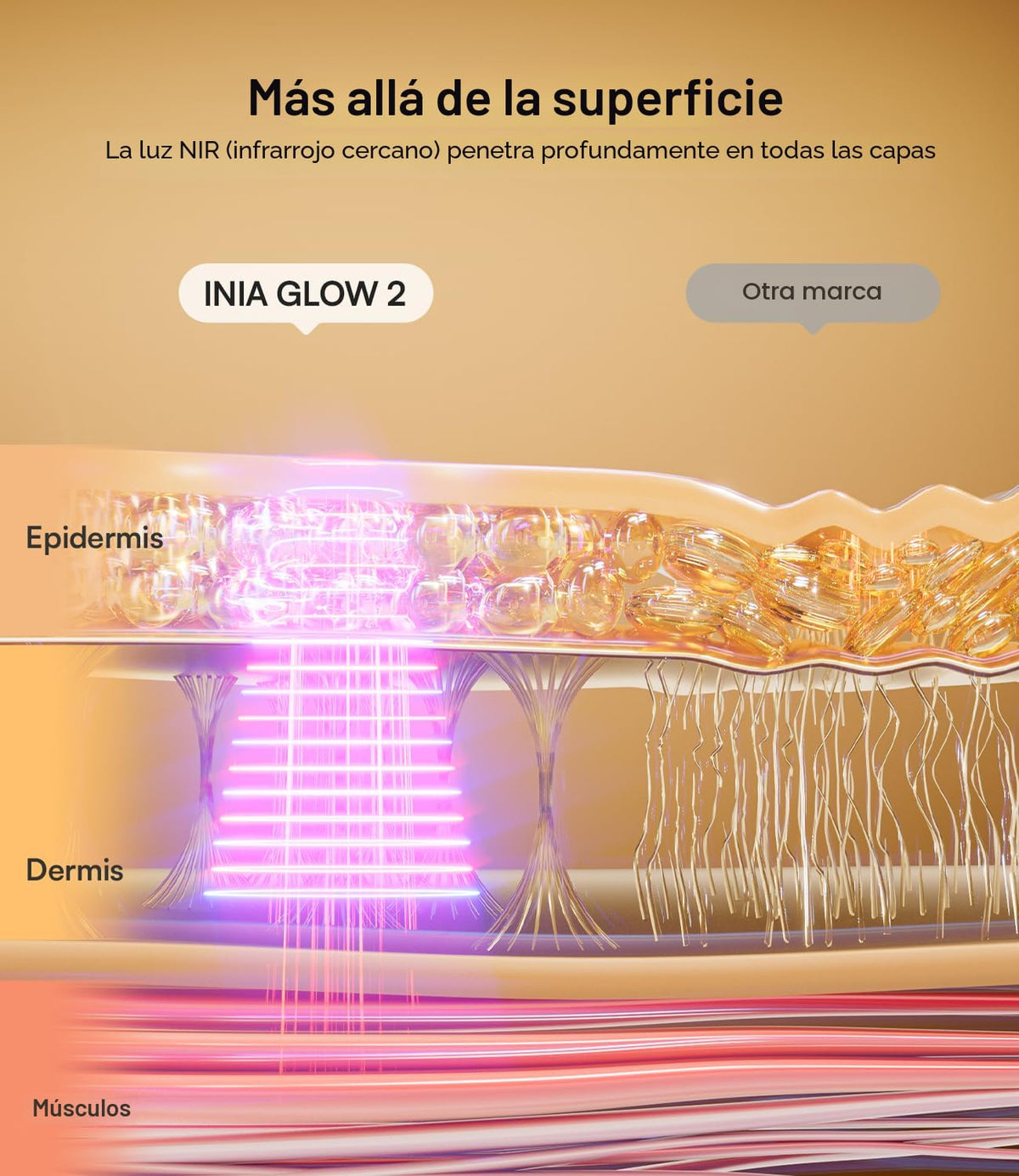 Máscara de terapia de luz roja INIA para rostro, cuello y pecho, NI...