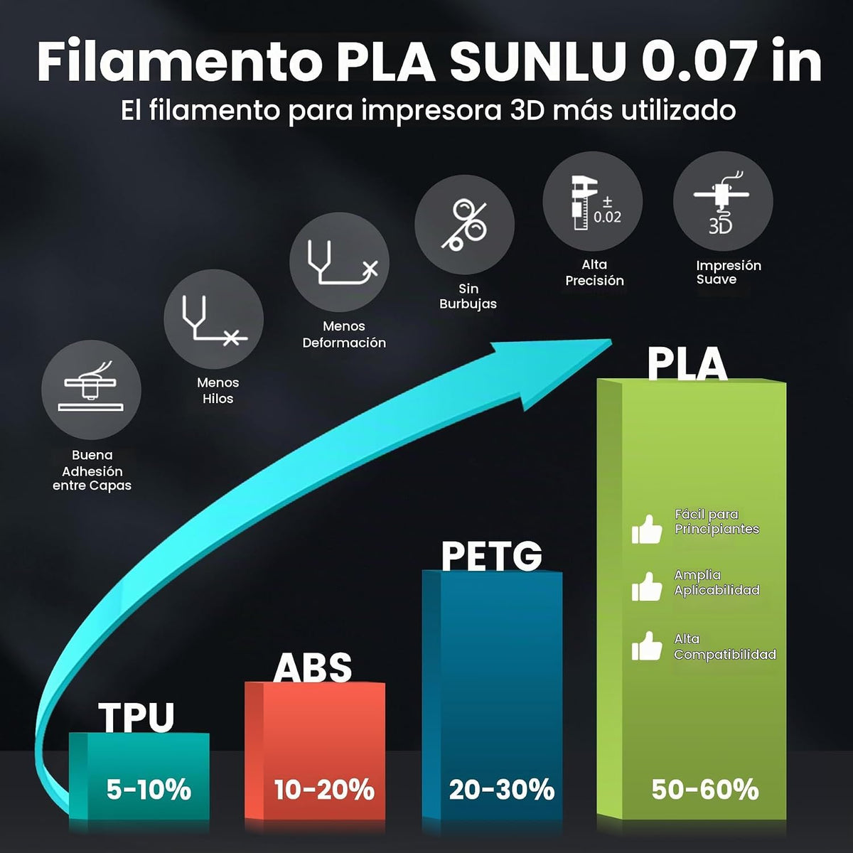 SUNLU Filamento PLA para impresora 3D, negro, paquete de 2, 4.4 lbs...