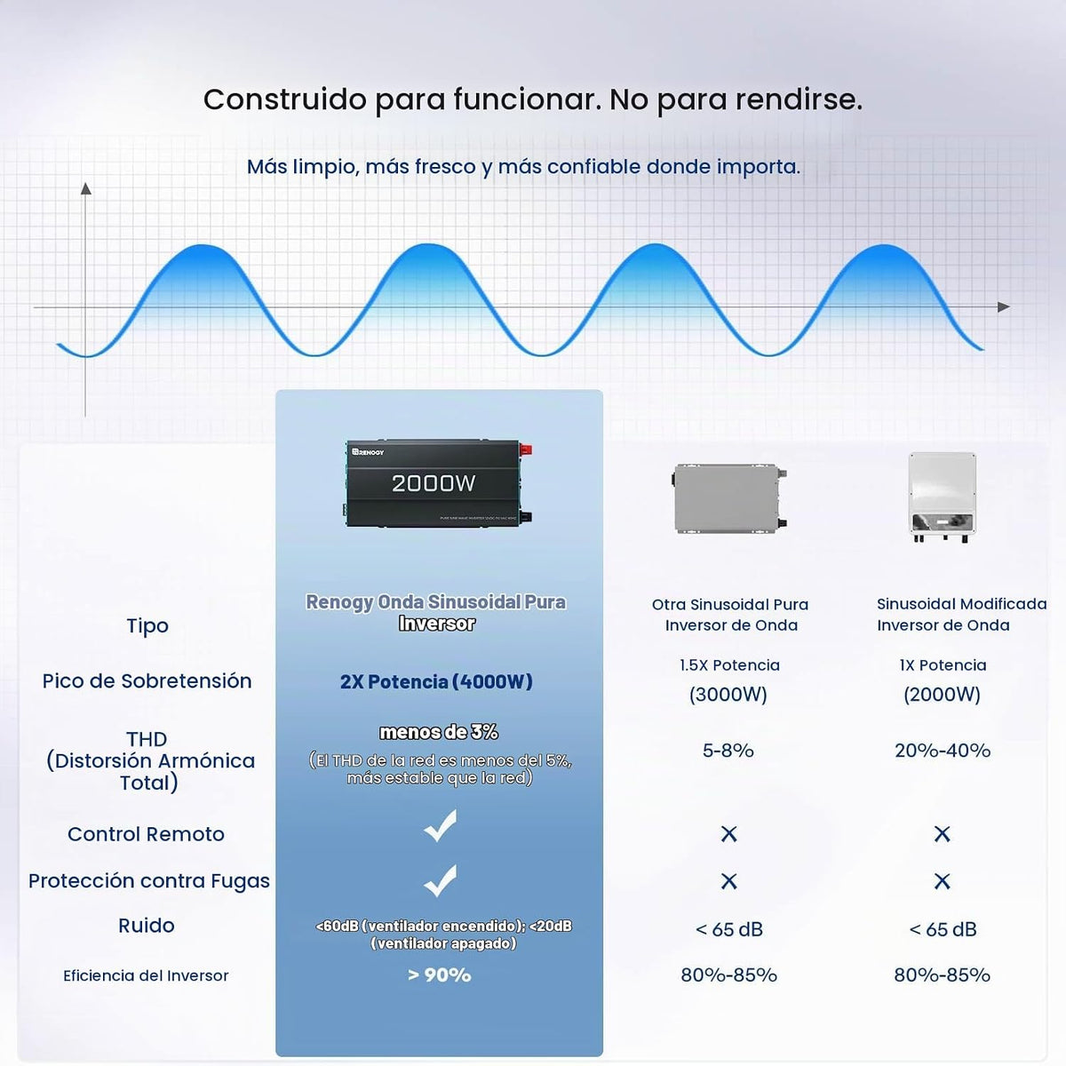 Renogy Inversor P2 de onda sinusoidal pura de 2000W, convertidor de...