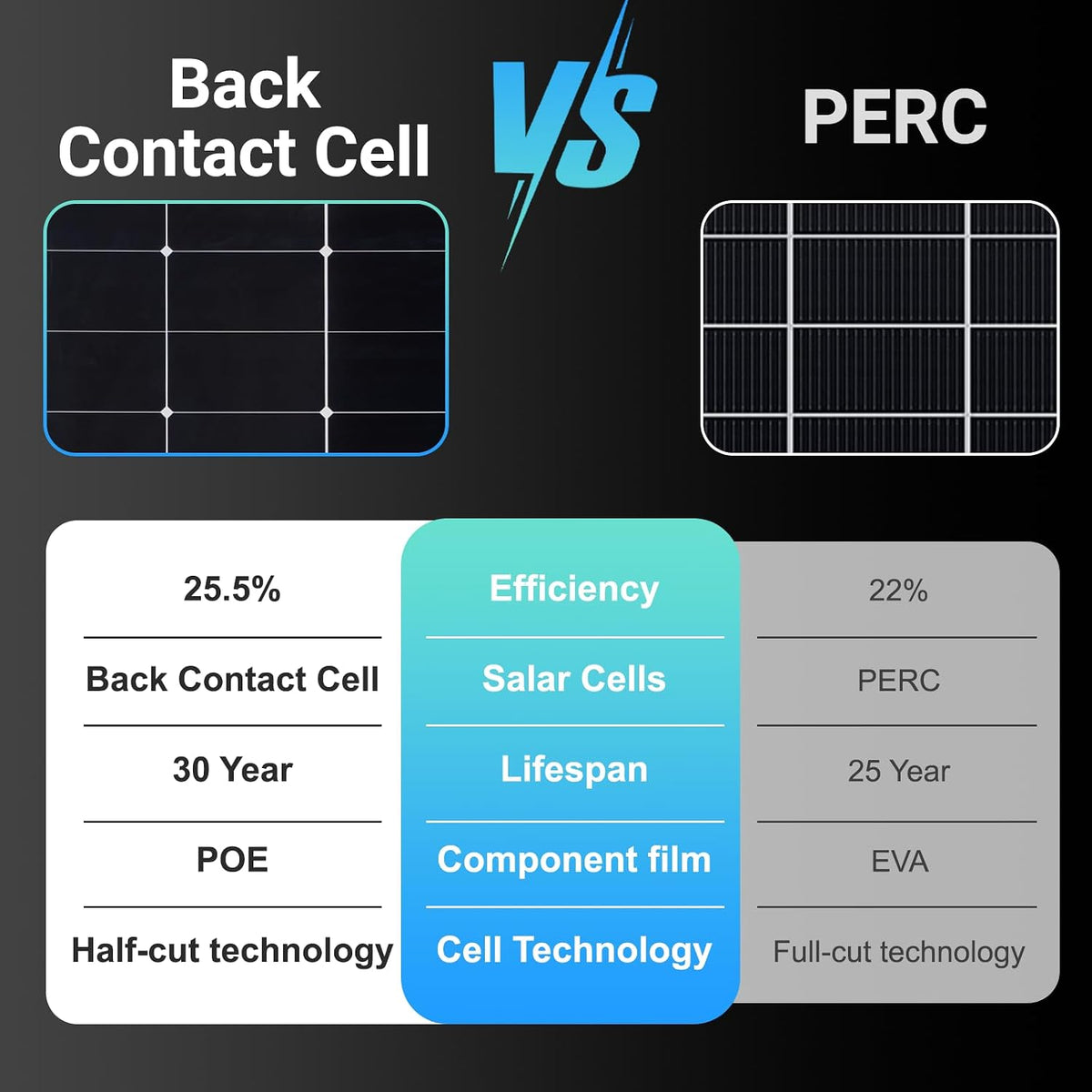 Paneles solares 225W 25,5% eficacia alta HPBC Panel solar antisombr...