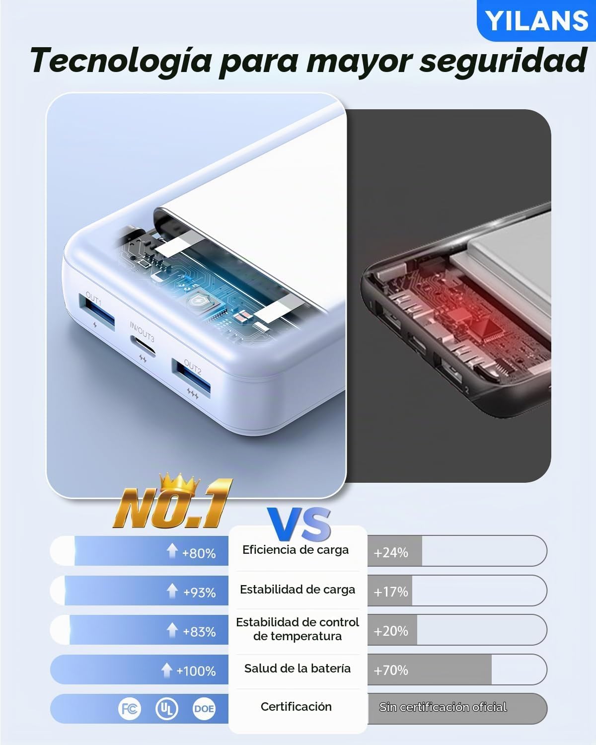YILANS Cargador portátil 50000mAh, banco de energía de 22.5W con 4...