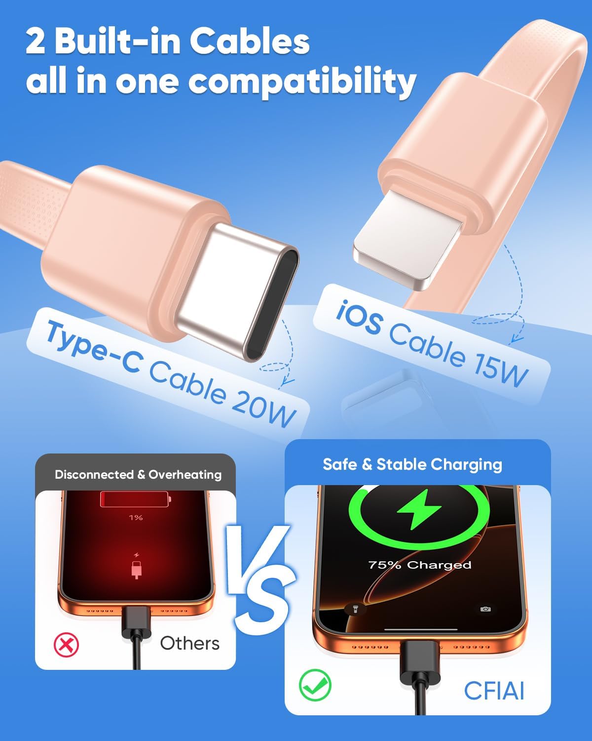 CFIAI Cargador portátil 15000mAh Slim Power Bank con cables integra...