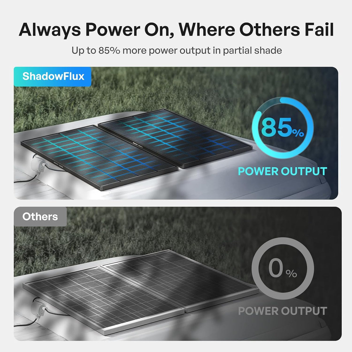 Panel solar Renogy ShadowFlux de 800 vatios, tipo N, 25% de alta ef...