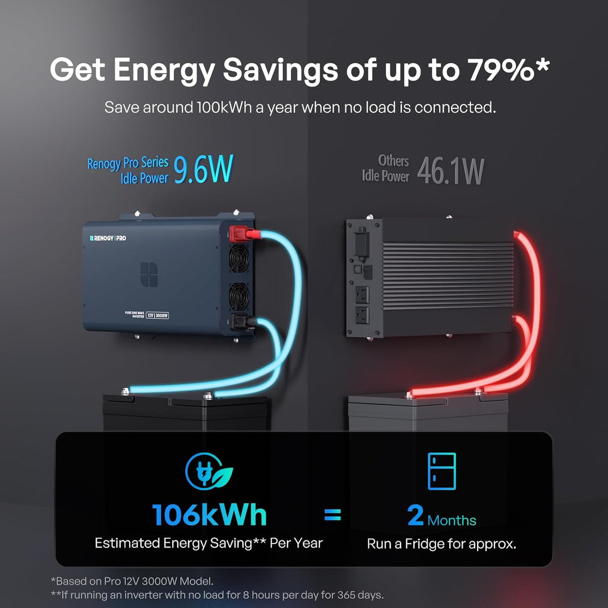 Renogy Inversor de onda sinusoidal pura 3000W 12V a 120V, baja pote...
