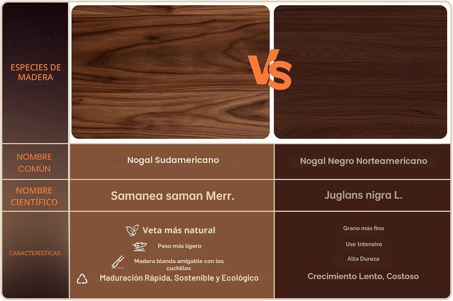 THETCHRY Tablas de cortar de madera de nogal para cocina, tabla de...