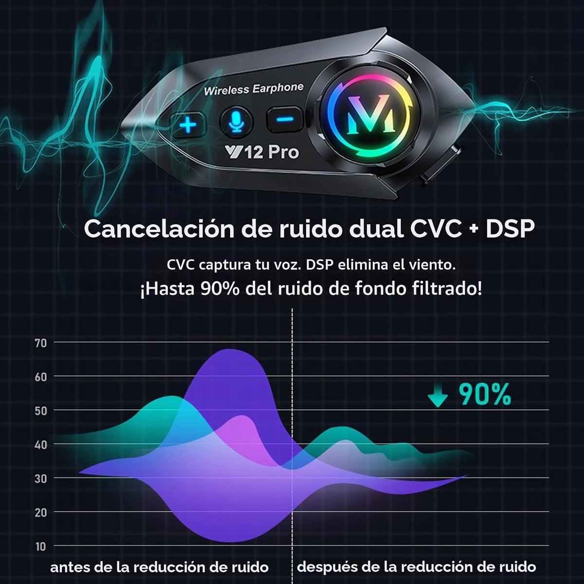 Intercomunicador para motocicleta, paquete de 2 auriculares Bluetoo...